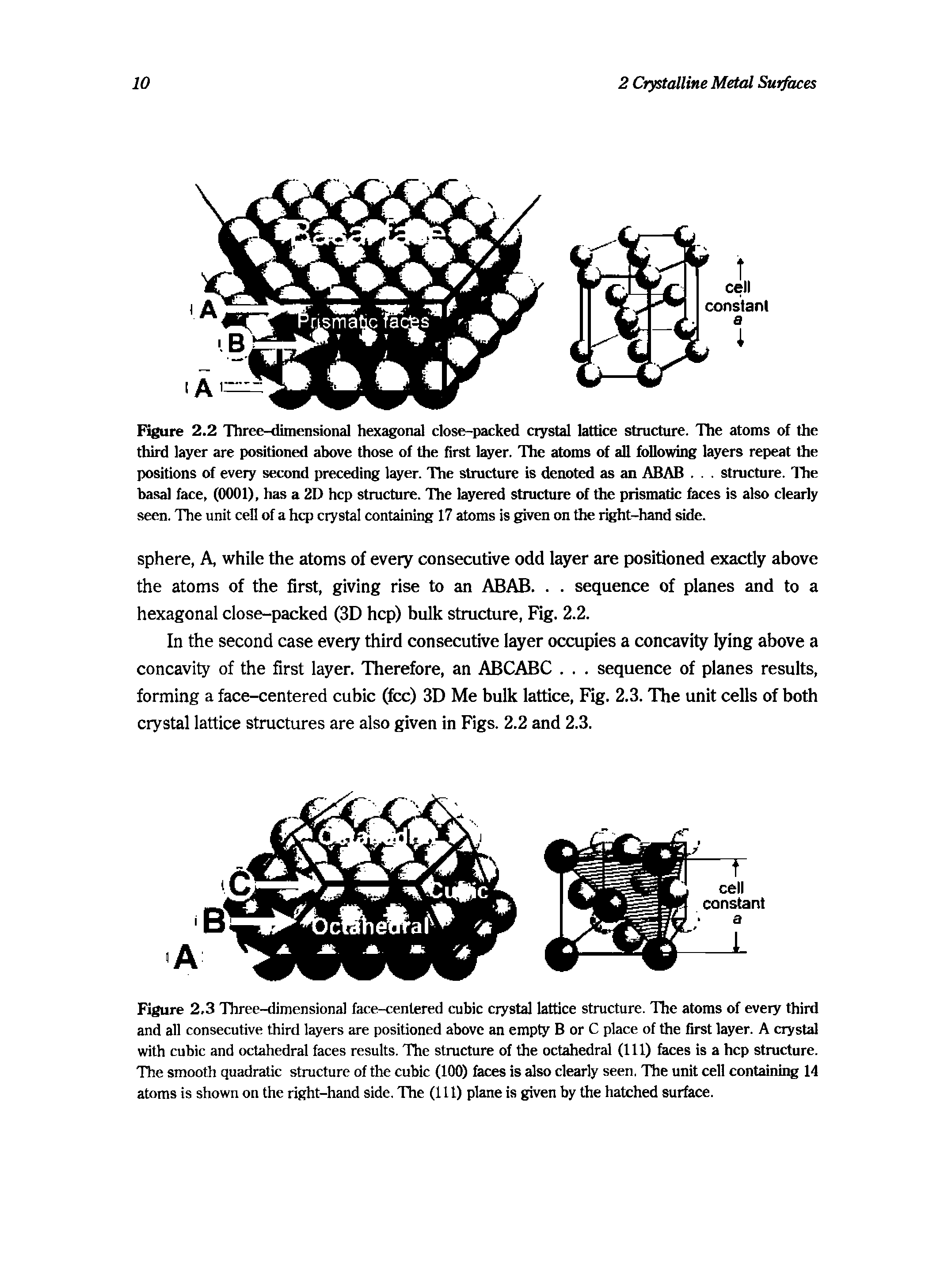 Figure 2,3 Three-dimensional face-centered cubic crystal lattice structure. The atoms of every third and all consecutive third layers are positioned above an empty B or C place of the first layer. A crystal with cubic and octahedral faces results. The structure of the octahedral (111) faces is a hep structure. The smooth quadratic structure of the cubic (100) faces is also clearly seen, The unit cell containing 14 atoms is shown on the right-hand side. The (111) plane is given by the hatched surface.