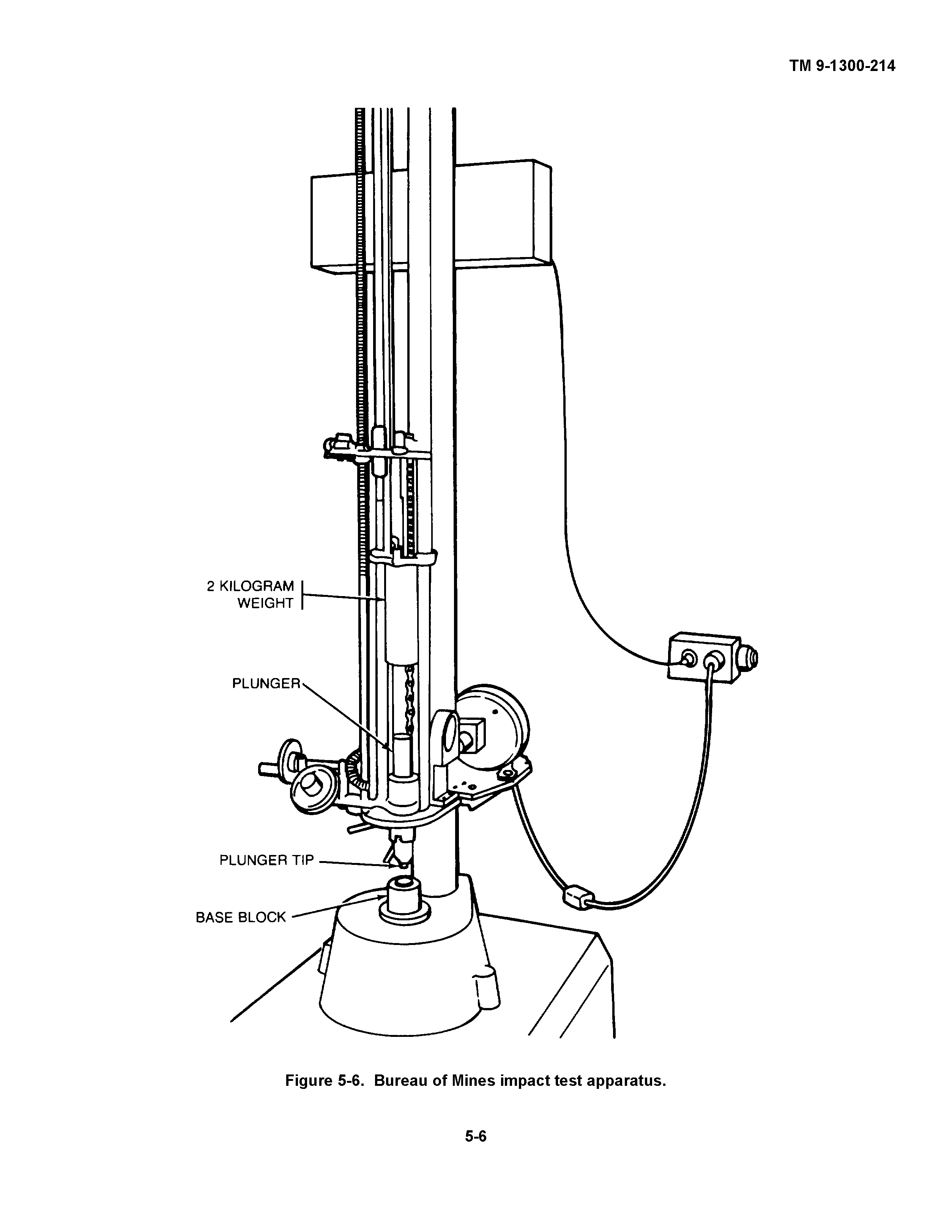 Figure 5-6. Bureau of Mines impact test apparatus.