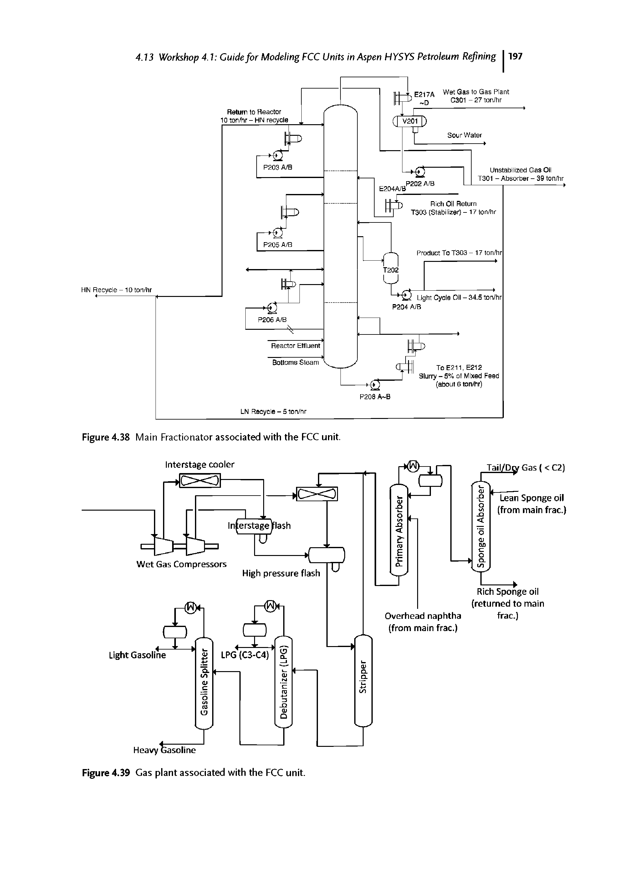 Figure 4.38 Main Fractionator associated with the FCC unit.