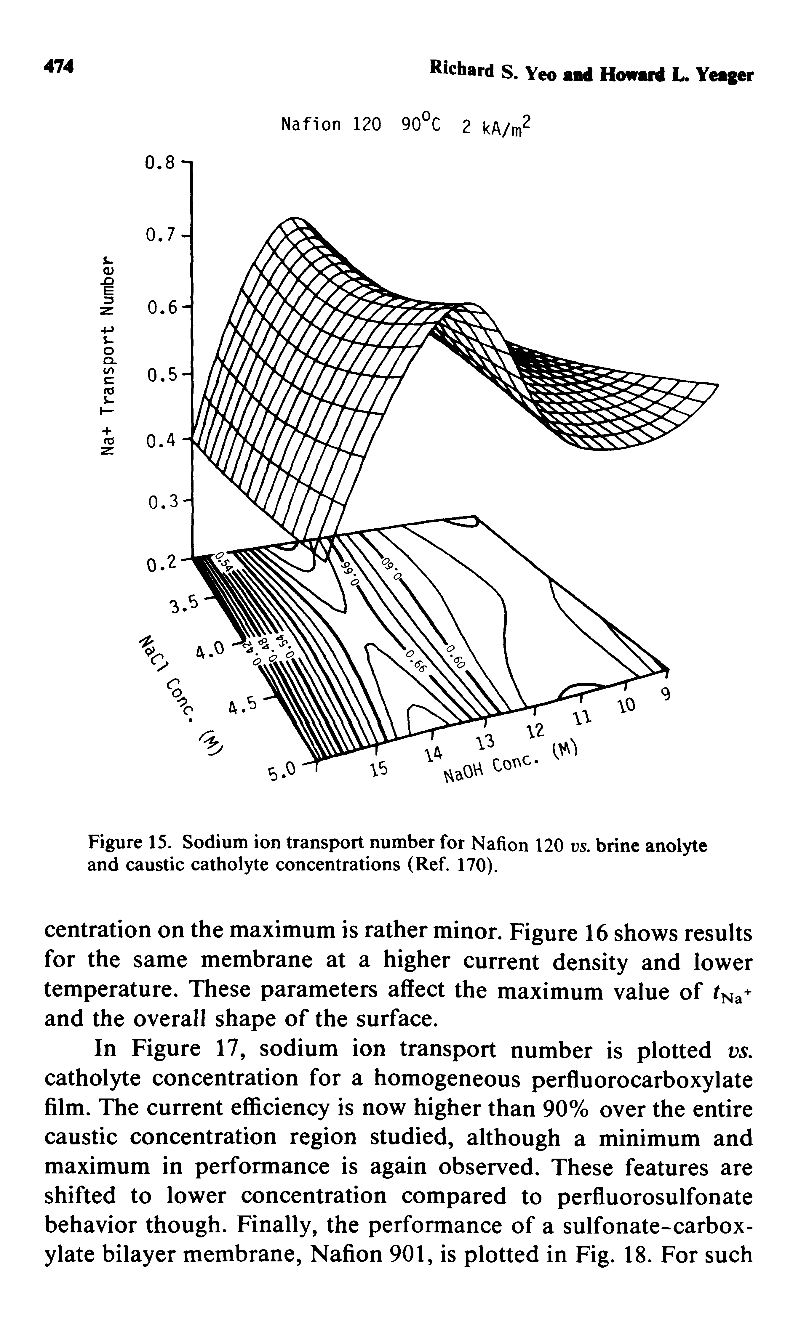 Figure 15. Sodium ion transport number for Nafion 120 us. brine anolyte and caustic catholyte concentrations (Ref. 170).