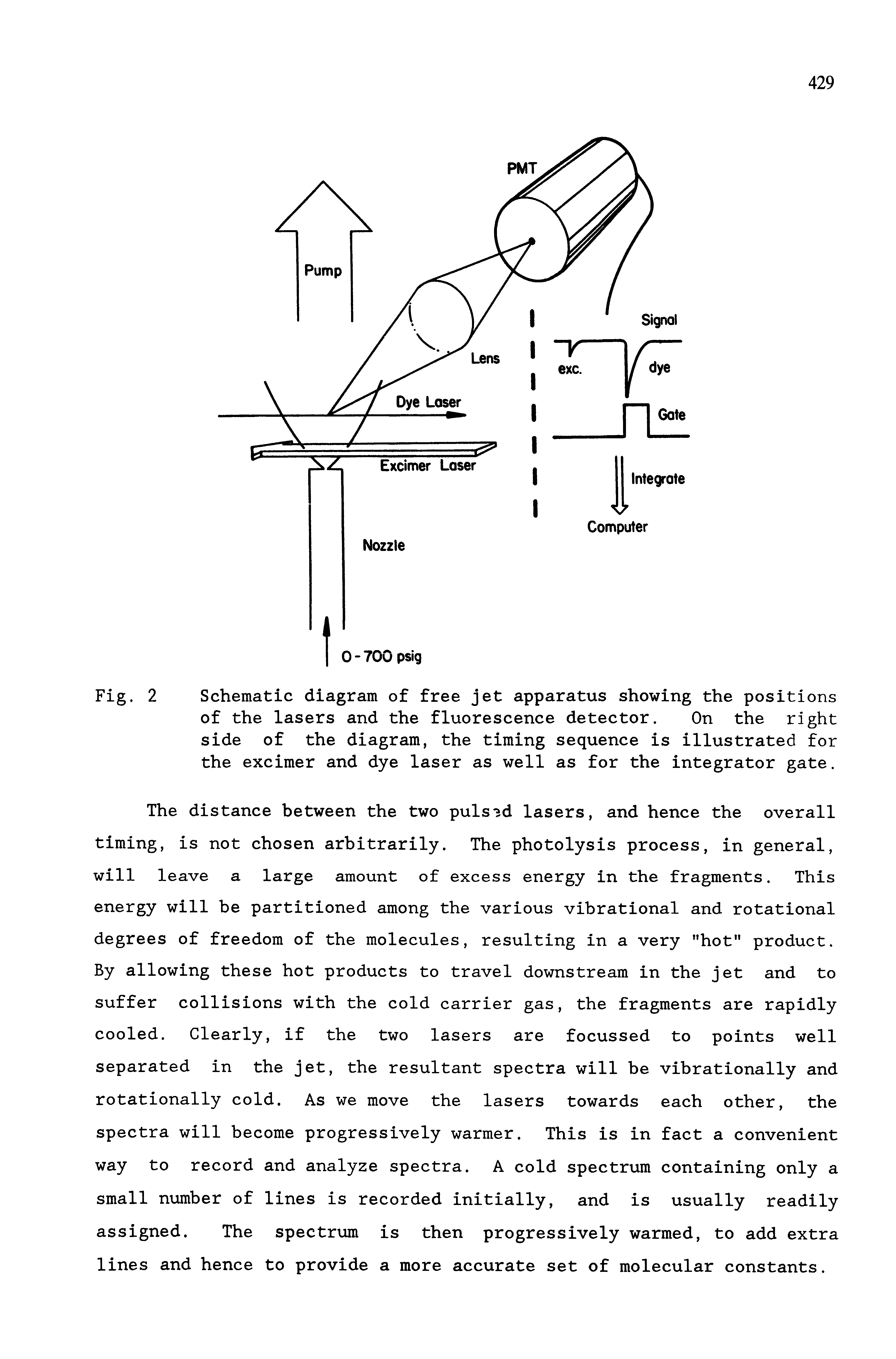 Fig. 2 Schematic diagram of free jet apparatus showing the positions of the lasers and the fluorescence detector. On the right side of the diagram, the timing sequence is illustrated for the excimer and dye laser as well as for the integrator gate.