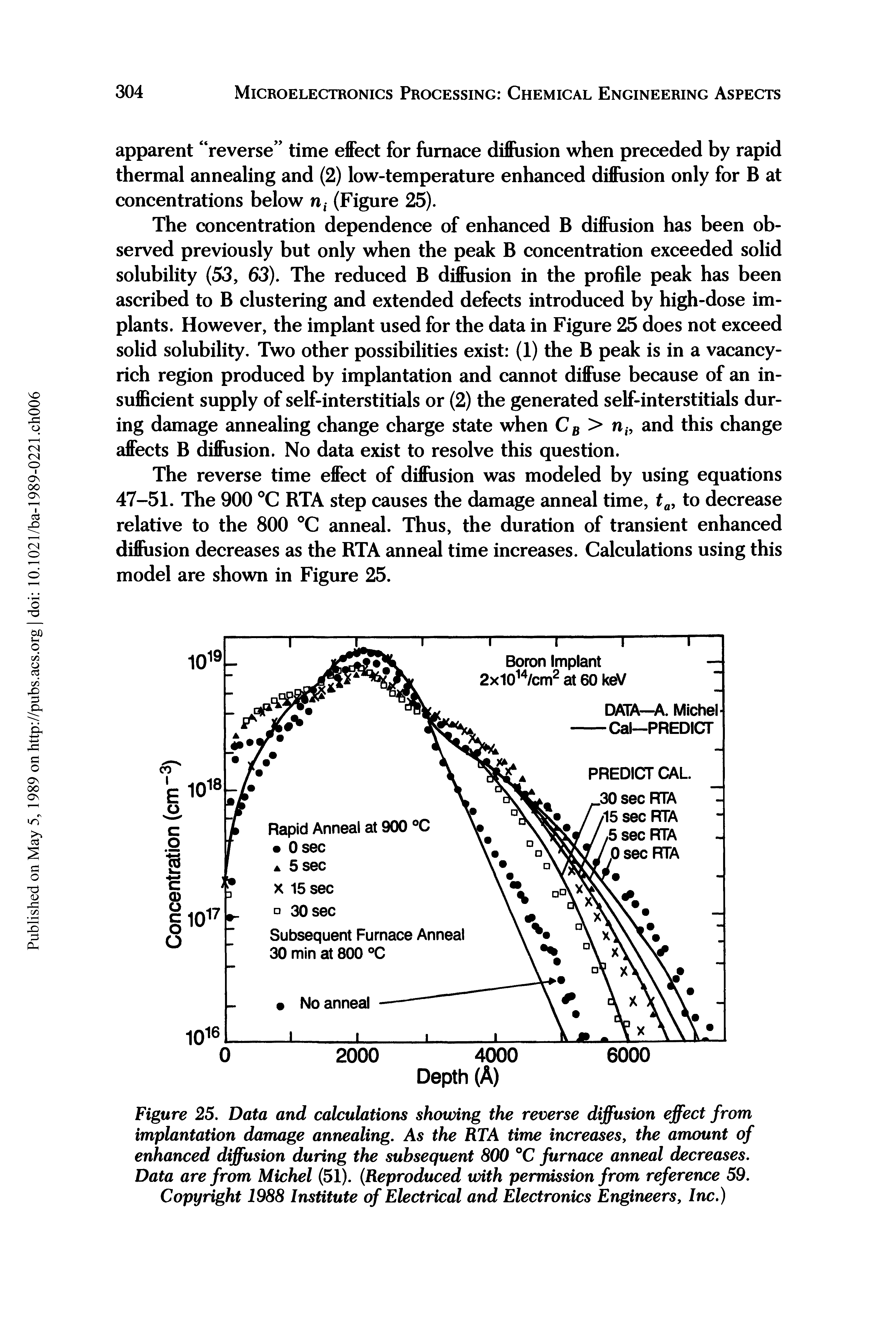 Figure 25. Data and calculations showing the reverse diffusion effect from implantation damage annealing. As the RTA time increases, the amount of enhanced diffusion during the subsequent 800 °C furnace anneal decreases. Data are from Michel (51). (Reproduced with permission from reference 59. Copyright 1988 Institute of Electrical and Electronics Engineers, Inc.)...