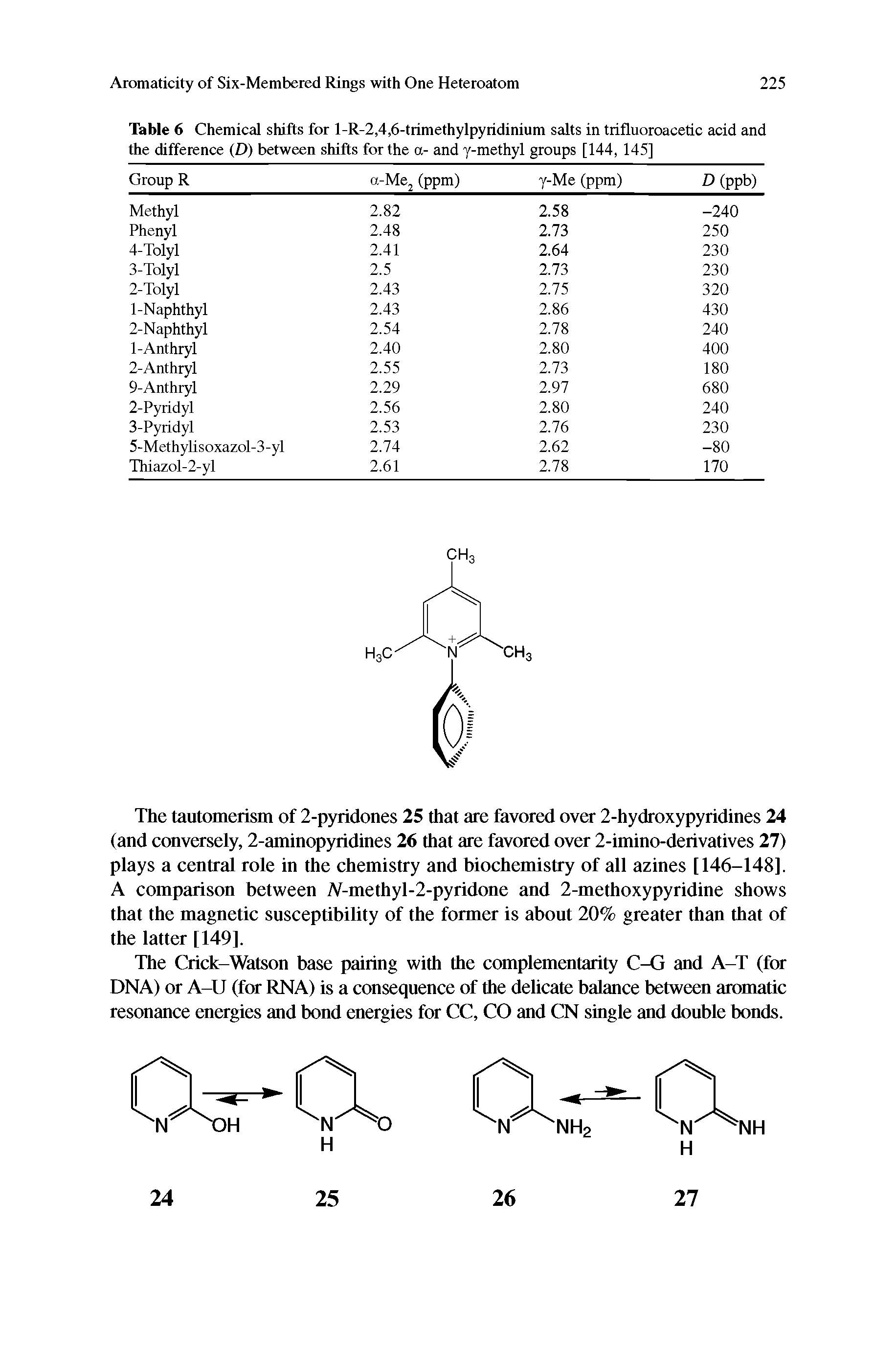 Table 6 Chemical shifts for l-R-2,4,6-trimethylpyridinium salts in trifluoroacetic acid and the difference (D) between shifts for the a- and y-methyl groups [144, 145]...