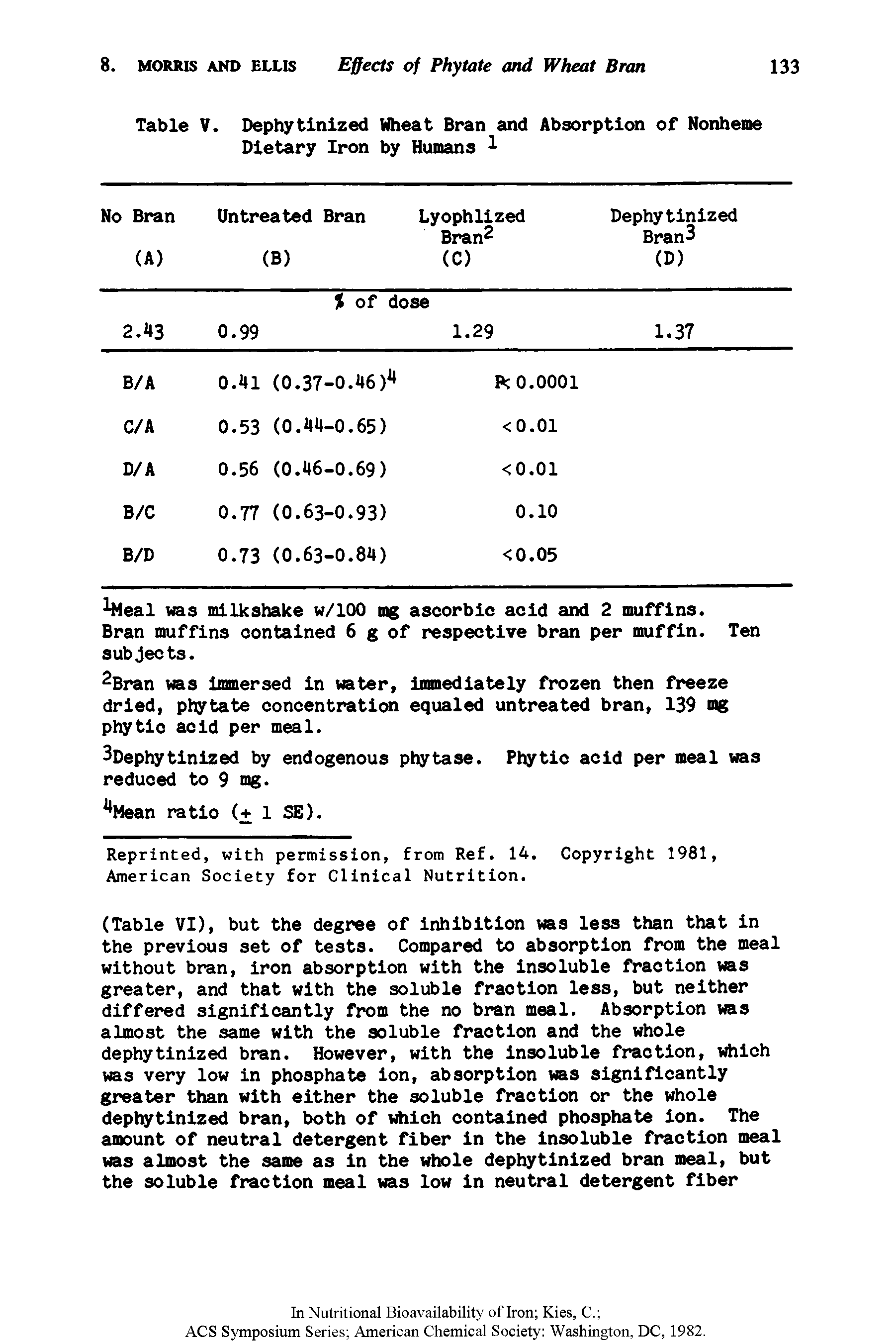 Table V. Dephytinized Wheat Bran and Absorption of Nonheme Dietary Iron by Humans ...