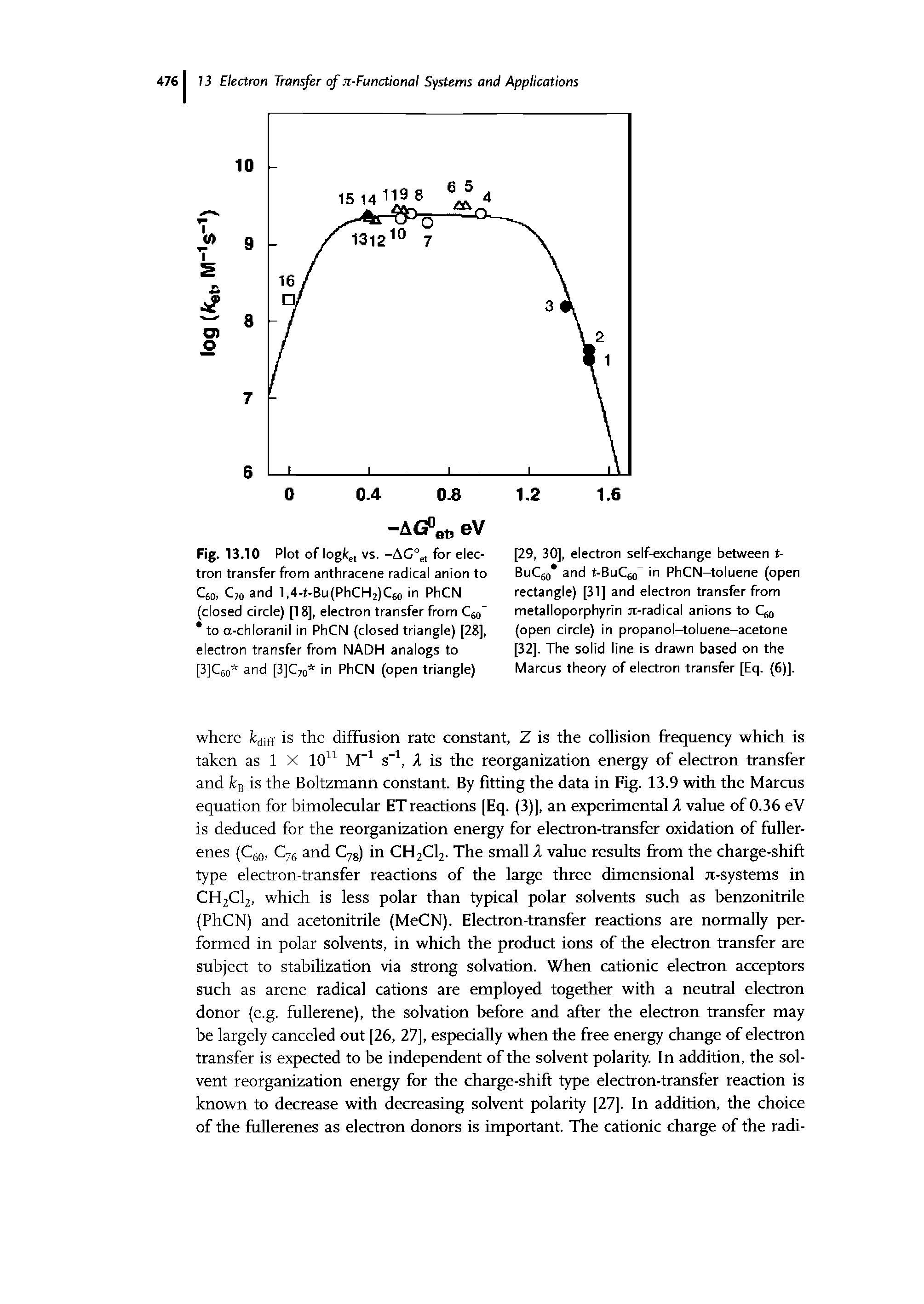 Fig. 13.10 Plot of logfcet vs. -AC0, for electron transfer from anthracene radical anion to C60, C70 and l,4-t-Bu(PhCH2)C60 in PhCN (closed circle) [18], electron transfer from C60 to a-chloranil in PhCN (closed triangle) [28], electron transfer from NADH analogs to [3]C60 and [3]C70 in PhCN (open triangle)...