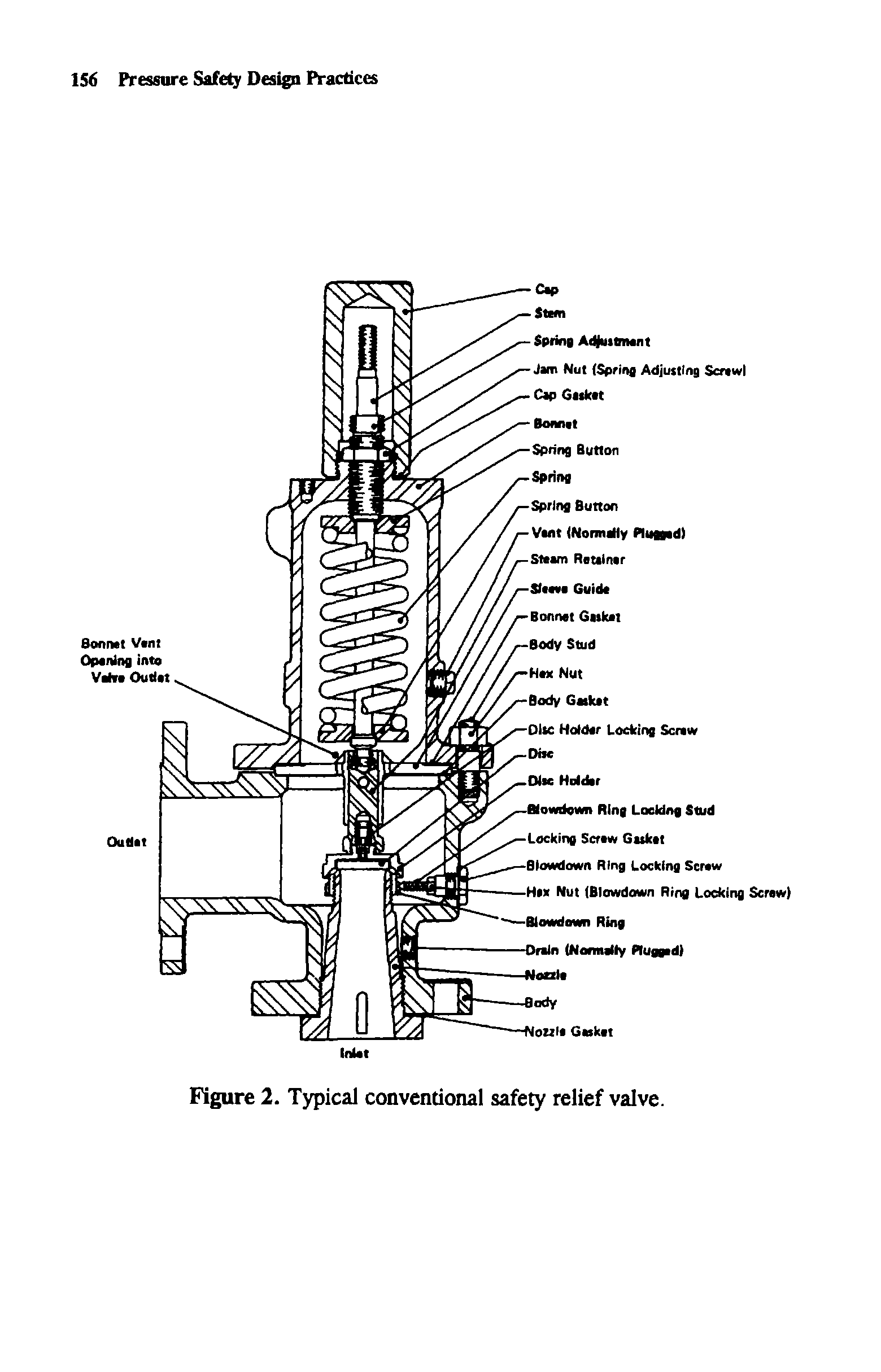 Figure 2. Typical conventional safety relief valve.