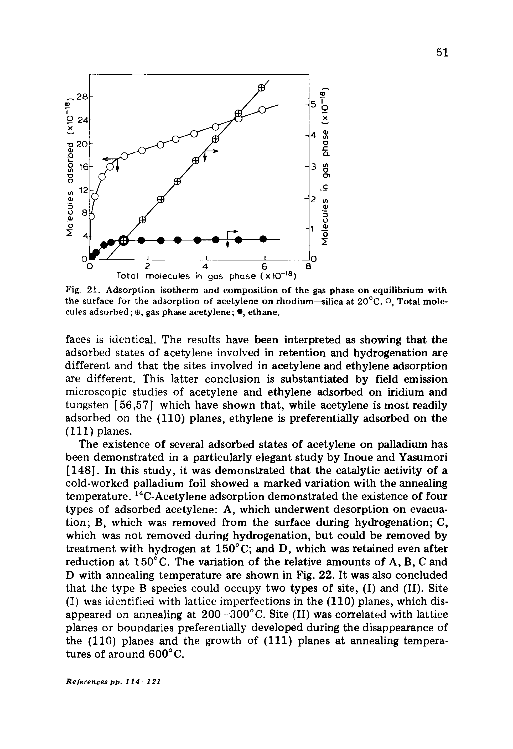 Fig. 21. Adsorption isotherm and composition of the gas phase on equilibrium with the surface for the adsorption of acetylene on rhodium—silica at 20°C. °, Total molecules adsorbed , gas phase acetylene , ethane.