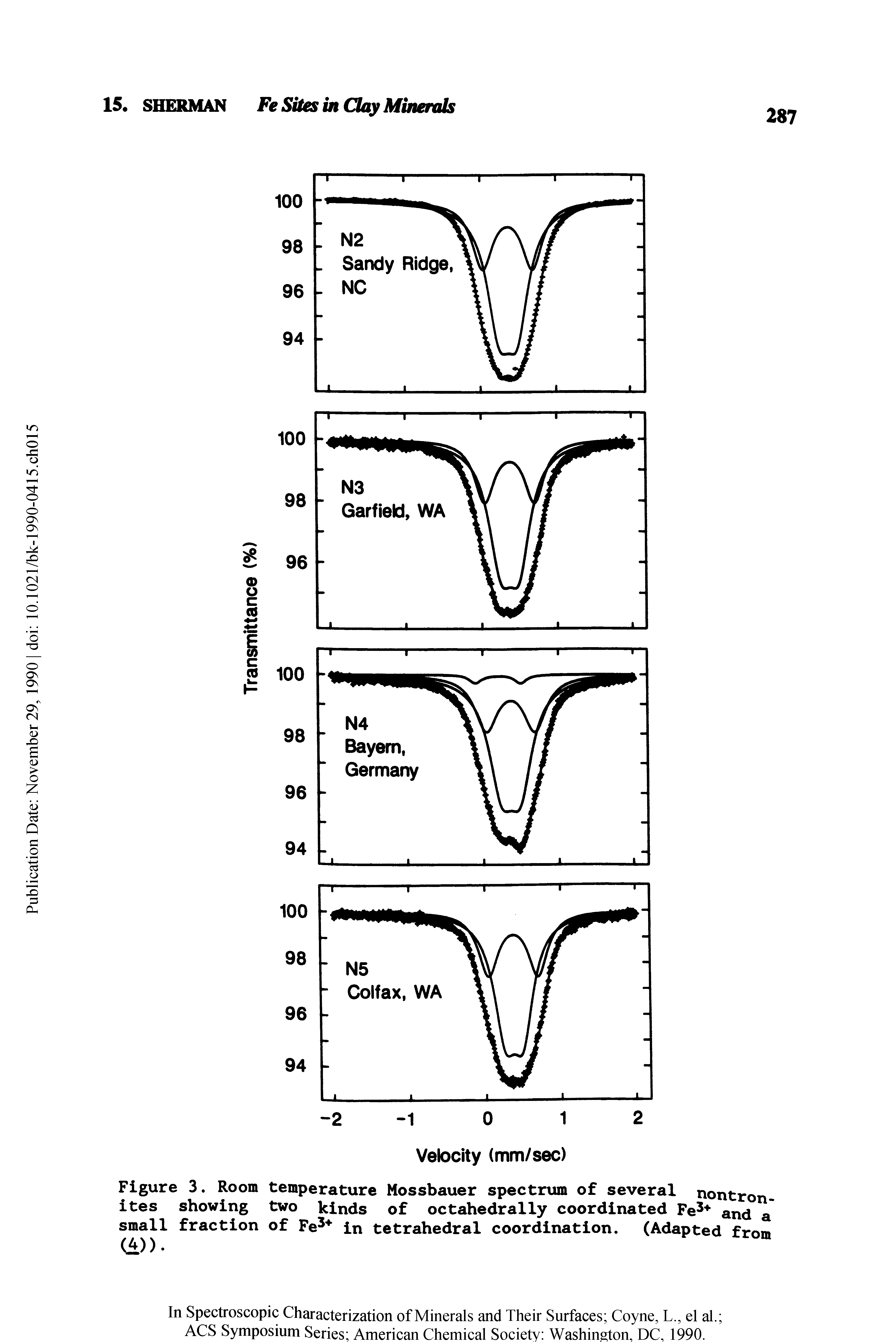 Figure 3. Room temperature Mossbauer spectrum of several nontron-ites showing two kinds of octahedrally coordinated Fe3+ and a" small fraction of Fe3+ in tetrahedral coordination. (Adapted from <4)>.