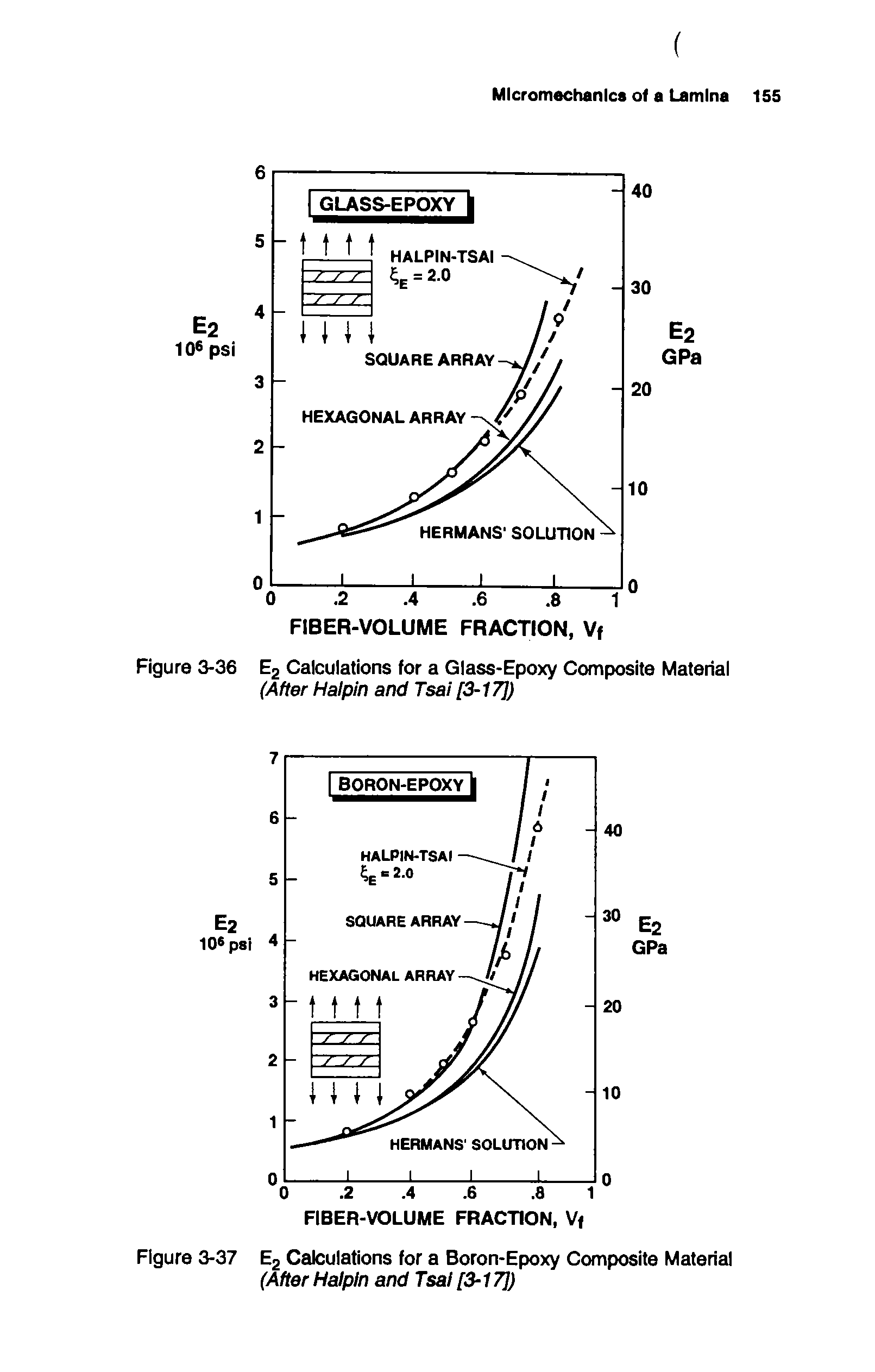Figure 3-37 E2 Calculations for a Boron-Epoxy Composite Material (After Halplrt and Tsai [3-17])...