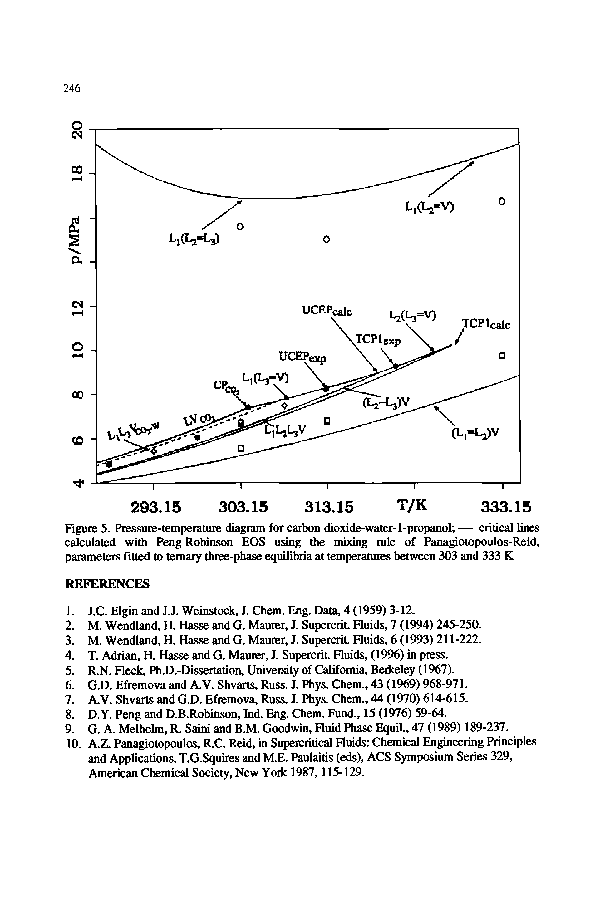 Figure 5. Pressure-temperature diagram for carbon dioxide-water-1-propanol — critical lines calculated with Peng-Robinson EOS using the mixing rule of Panagiotopoulos-Reid, parameters fitted to ternary three-phase equilibria at temperatures between 303 and 333 K...