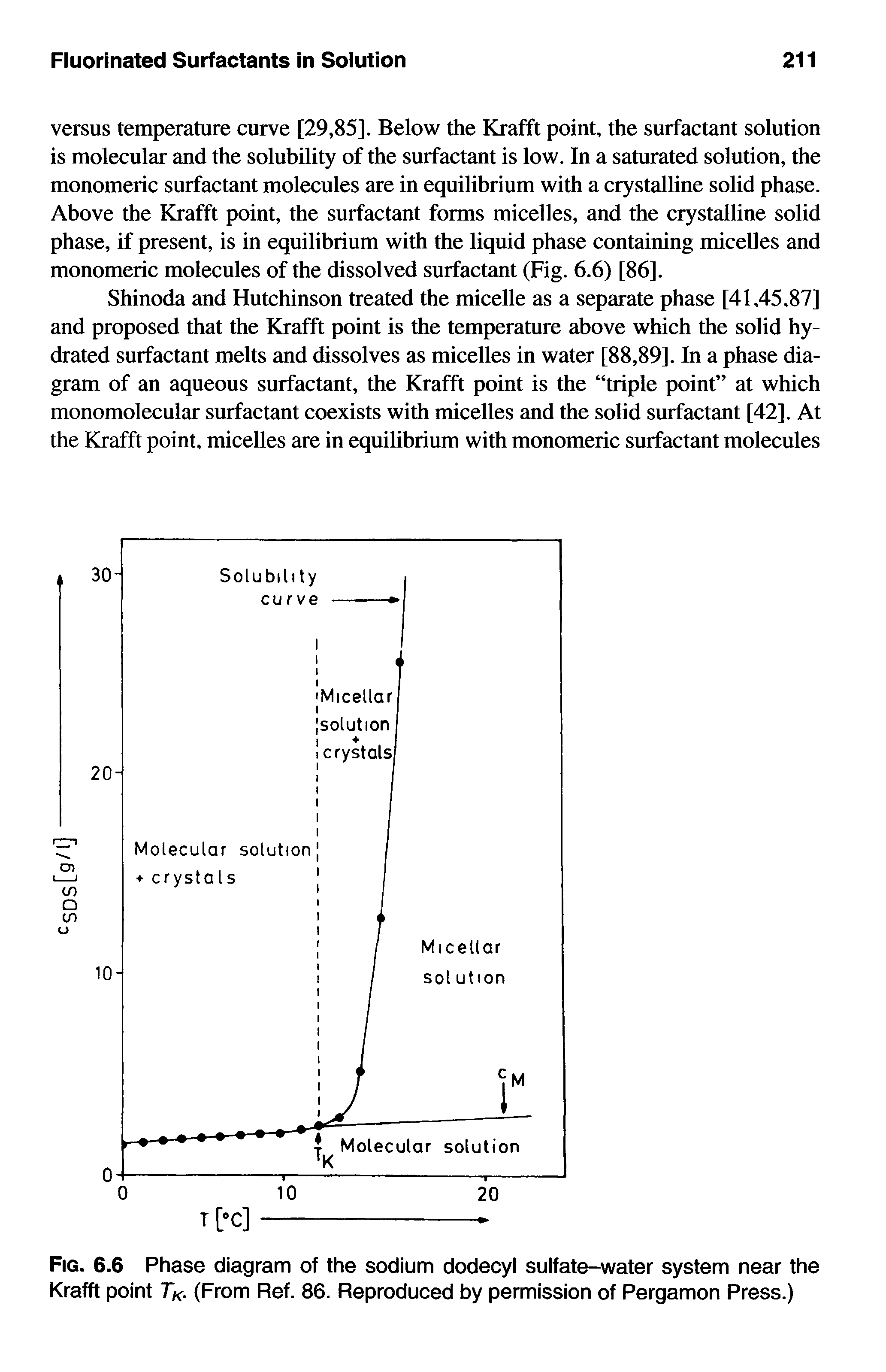 Fig. 6.6 Phase diagram of the sodium dodecyl sulfate-water system near the Krafft point Tk. (From Ref. 86. Reproduced by permission of Pergamon Press.)...