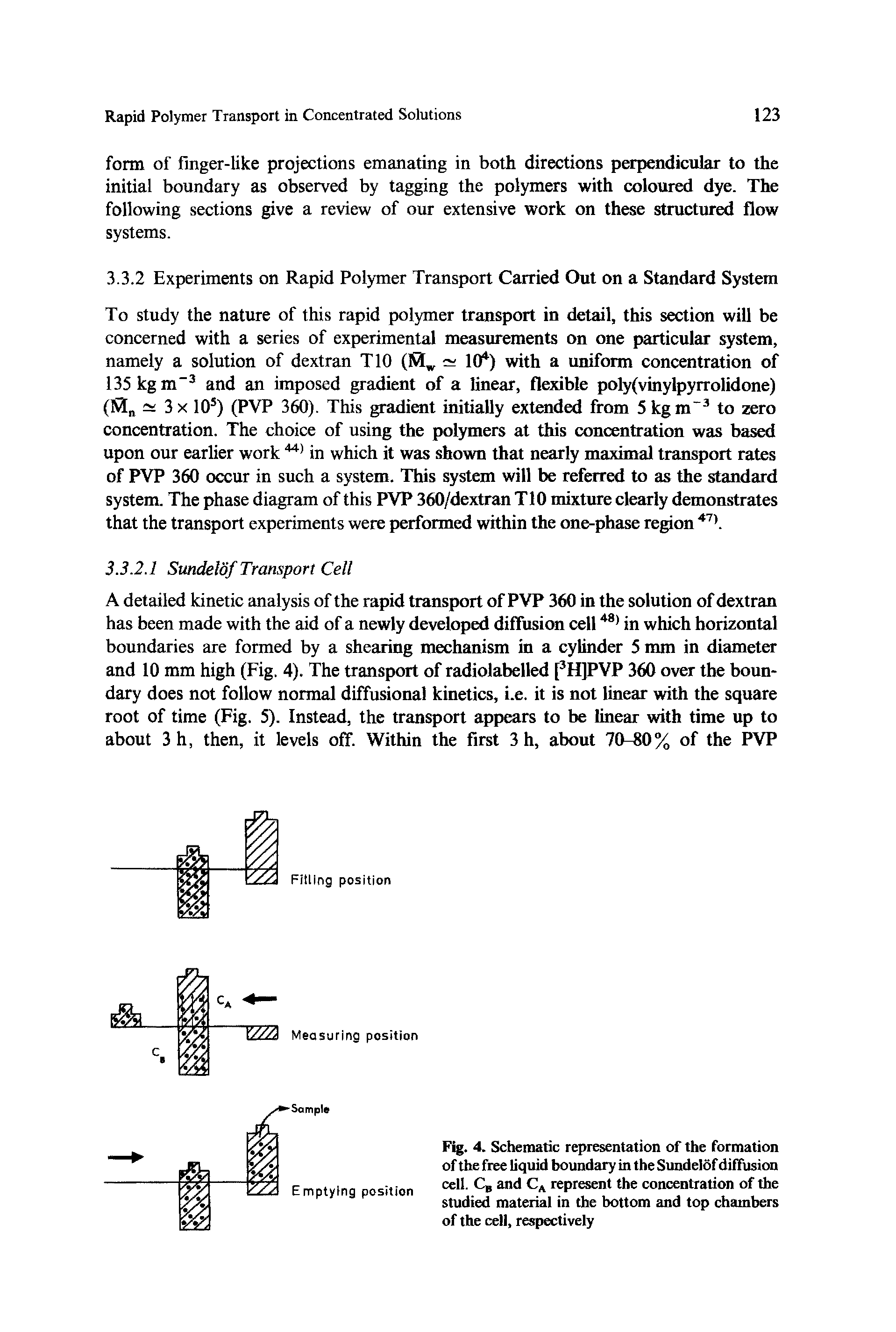 Fig. 4. Schematic representation of the formation of the free liquid boundary in the Sundelof diffusion cell. C and CA represent the concentration of the studied material in the bottom and top chambers of the cell, respectively...