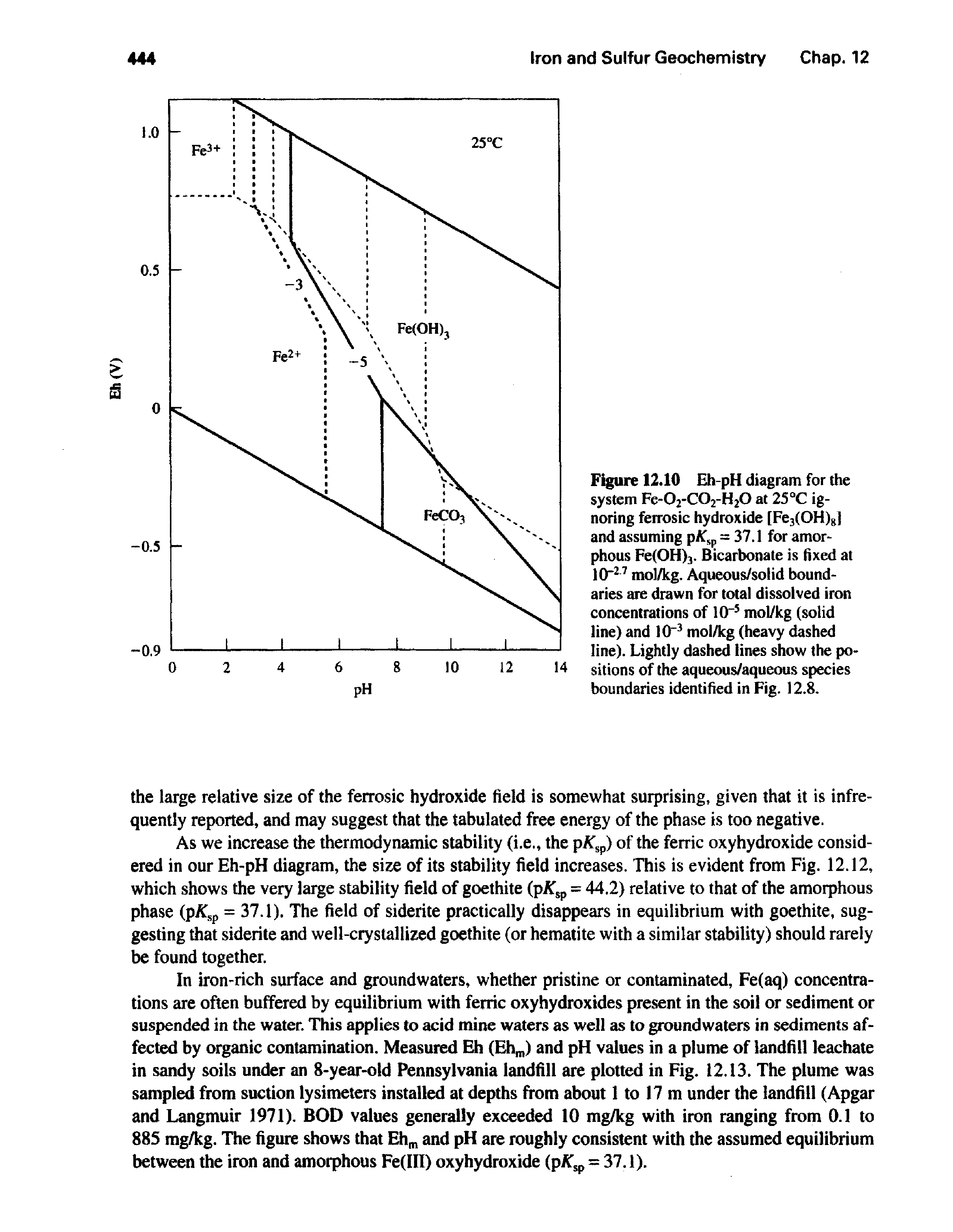 Figure 12.10 Eh-pH diagram for the system Fe-02-C02-H20 at 25 C ignoring ferrosic hydroxide [Fc3(OH)g] and assuming = 37.1 for amorphous Fe(OH>3. Bicarbonate is fixed at 10 mol/kg. Aqueous/solid boundaries are drawn for total dissolved iron concentrations of 10 mol/kg (solid line) and ICF mol/kg (heavy dashed line). Lightly dashed lines show the positions of the aqueous/aqueous species boundaries identified in Fig. 12.8.