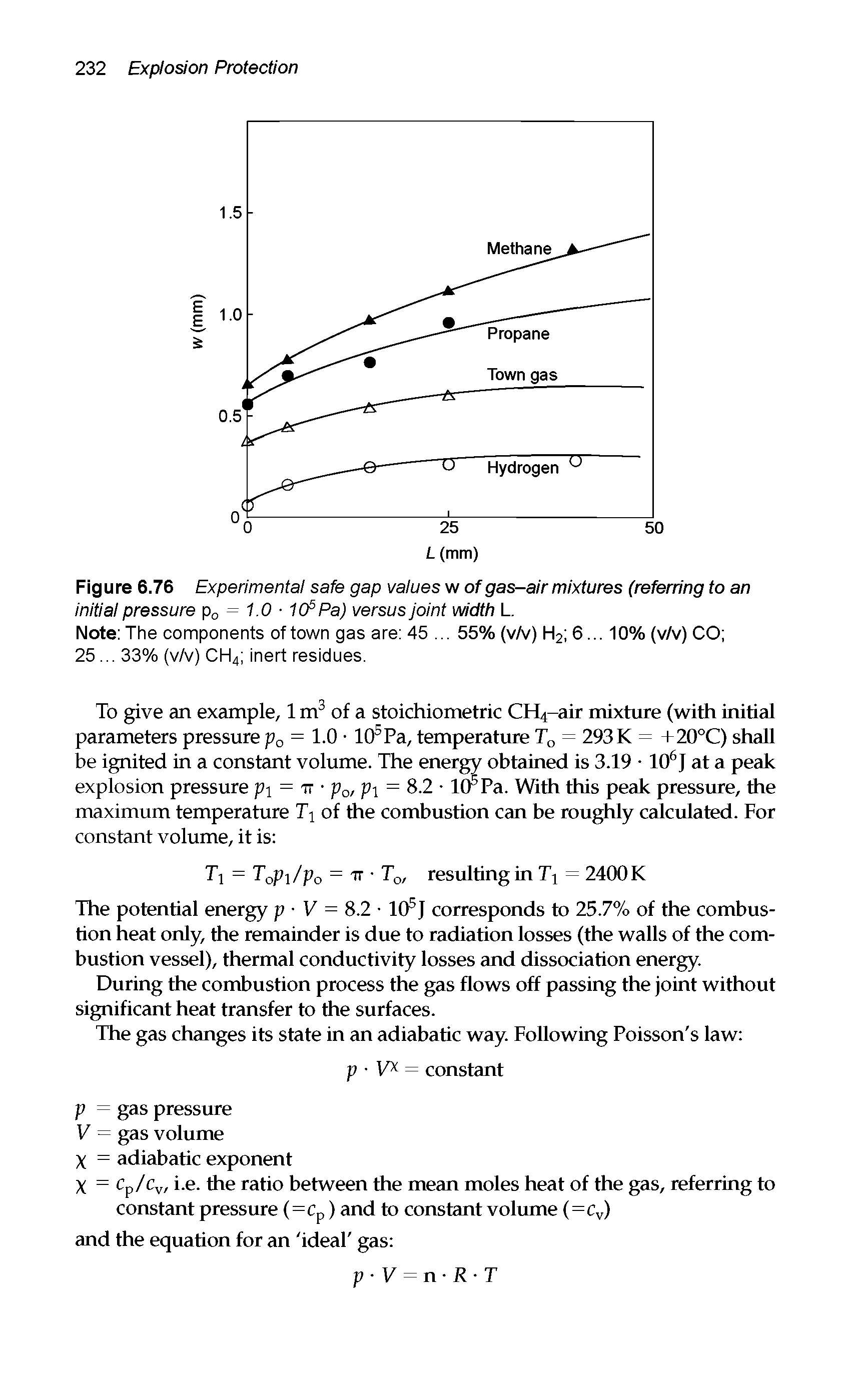 Figure 6.76 Experimental safe gap values w of gas-air mixtures (referring to an initial pressure p0 = 1.0 105 Pa) versus joint width L.