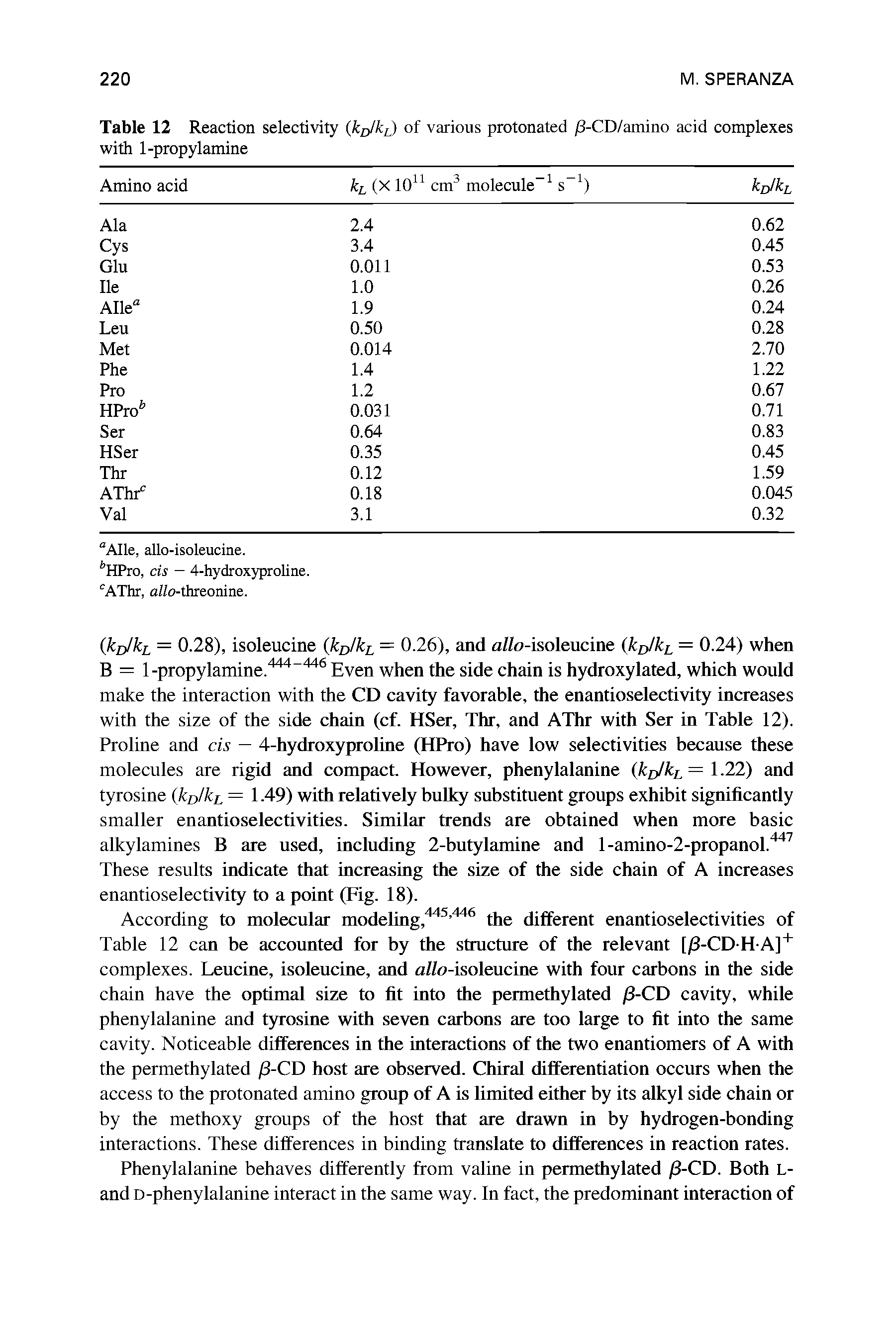 Table 12 Reaction selectivity kolk ) of various protonated /3-CD/amino acid complexes with 1-propylamine...