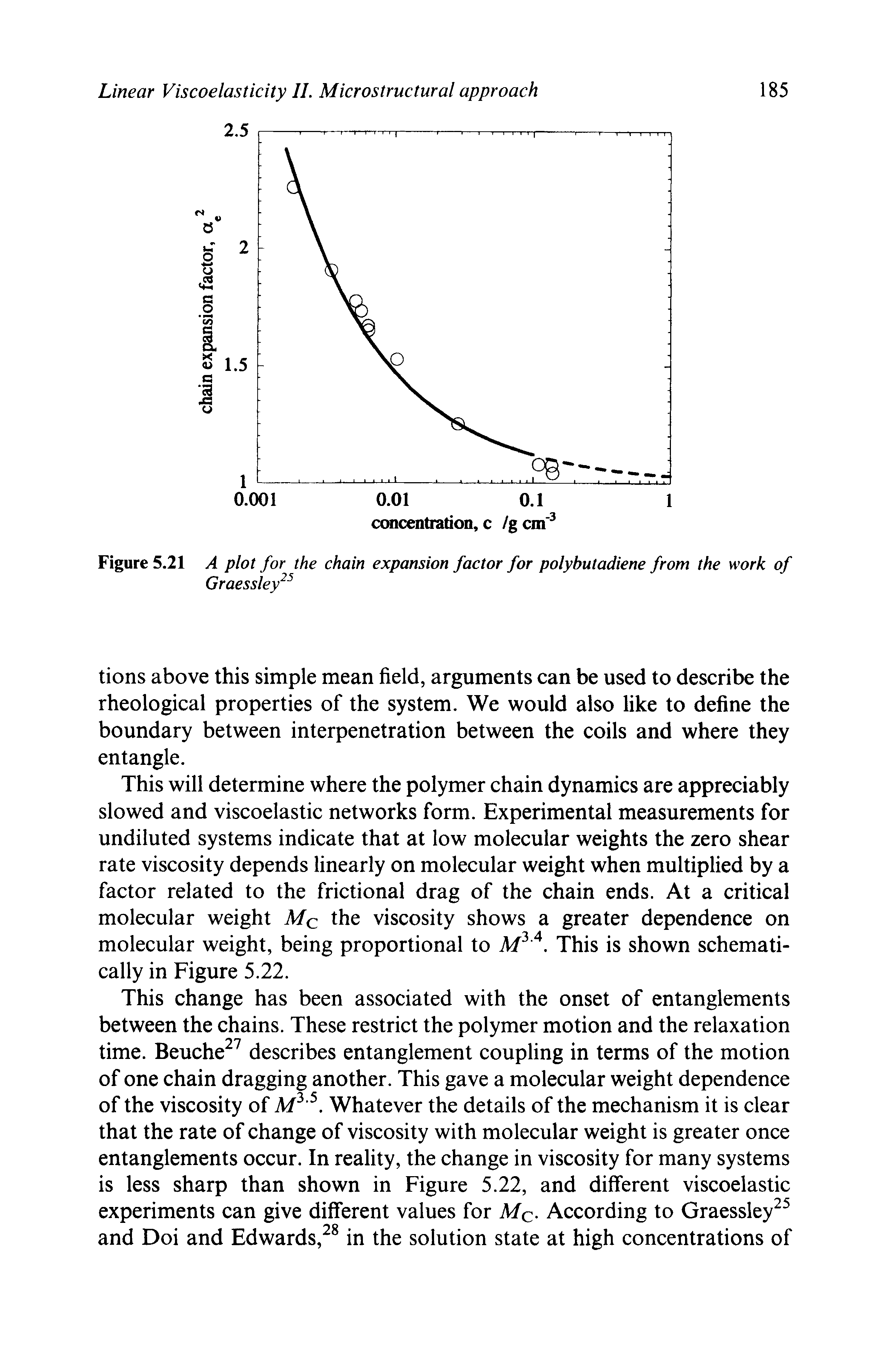 Figure 5.21 A plot for the chain expansion factor for polybutadiene from the work of...
