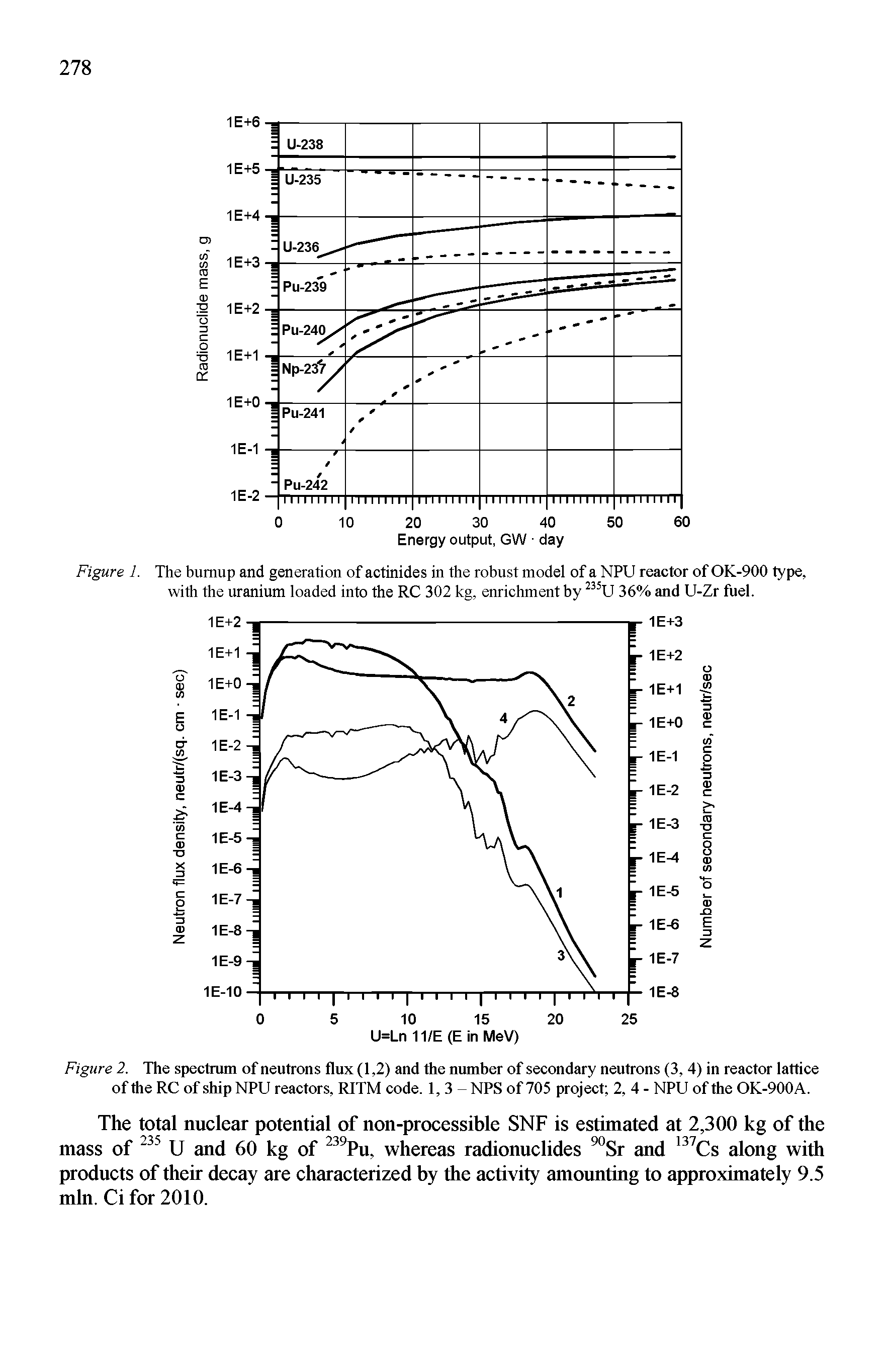 Figure 1. The bumup and generation of actinides in the robust model of a NPU reactor of OK-900 type, with the uranium loaded into the RC 302 kg, enrichment by 36% and U-Zr fuel.
