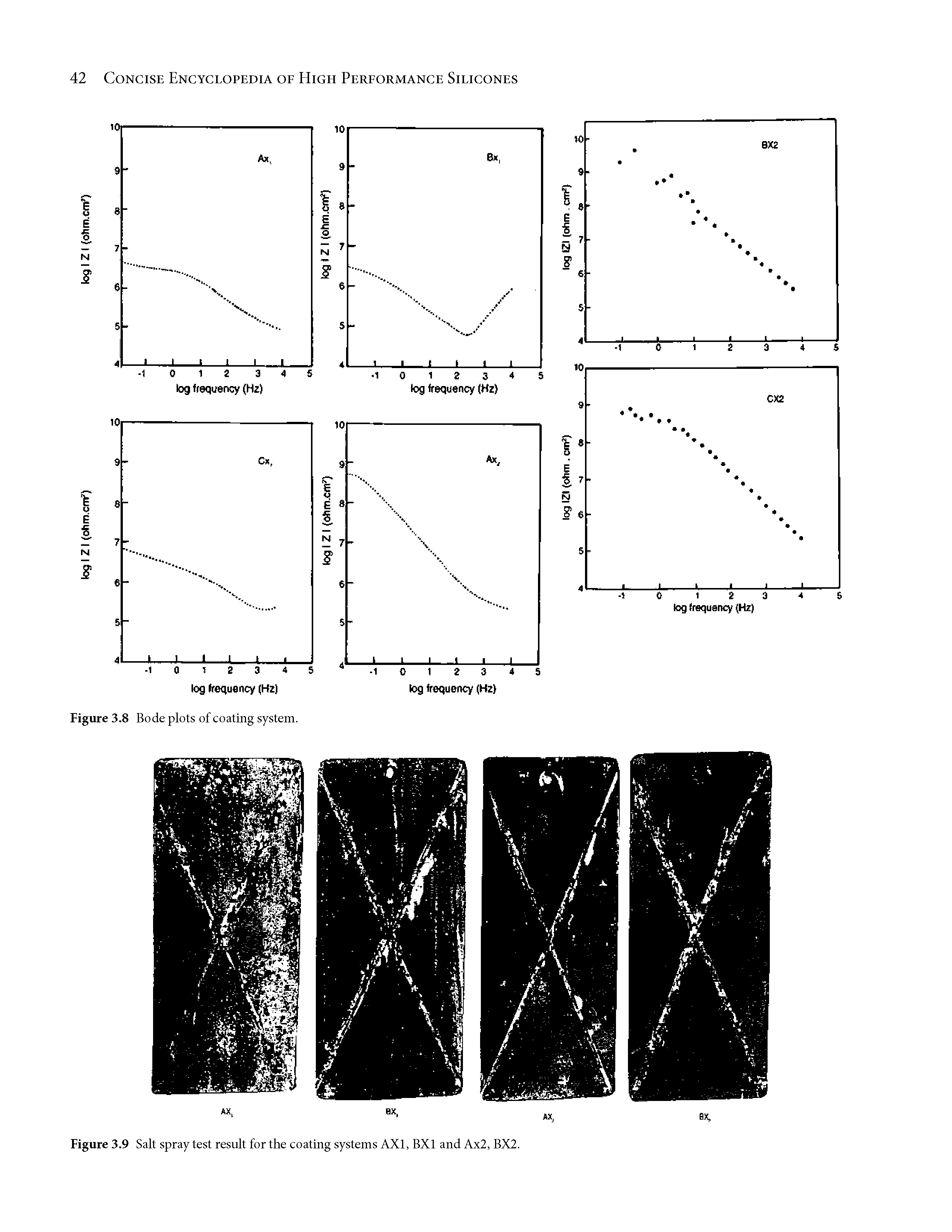 Figure 3.9 Salt spray test result for the coating systems AXl, BXl and Ax2, BX2.