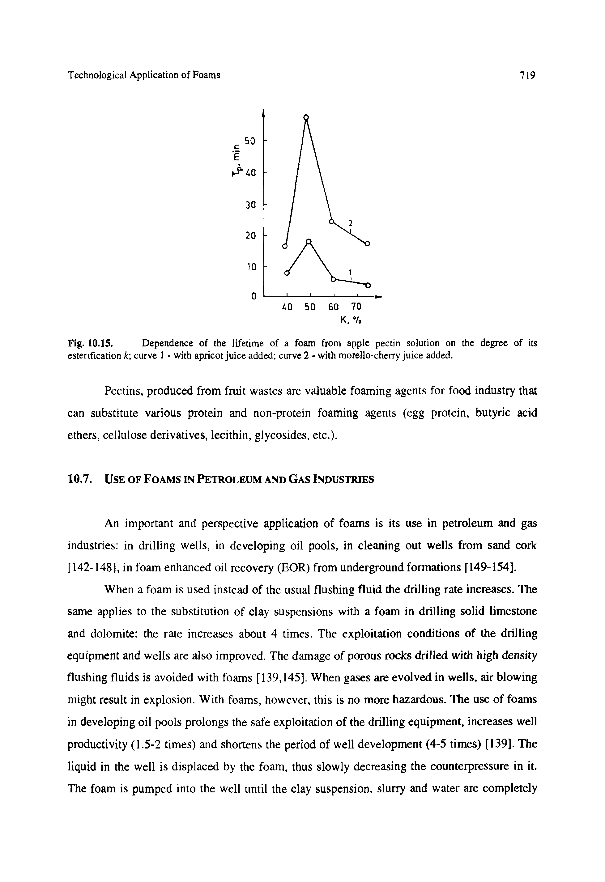 Fig. 10.15. Dependence of the lifetime of a foam from apple pectin solution on the degree of its esterification k curve 1 - with apricot juice added curve 2 - with morello-cherry juice added.