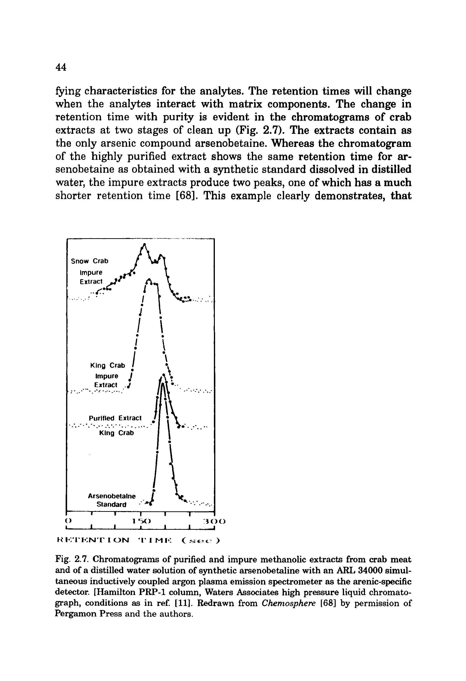 Fig. 2.7. Chromatograms of purified and impure methanolic extracts from crab meat and of a distilled water solution of S3mthetic arsenobetaline with an ARL 34000 simultaneous inductively coupled argon plasma emission spectrometer as the arenic-specific detector. [Hamilton PRP-1 column, Waters Associates high pressure liquid chromatograph, conditions as in ref [11], Redrawn from Chemoaphere [68] by permission of Pergamon Press and the authors.