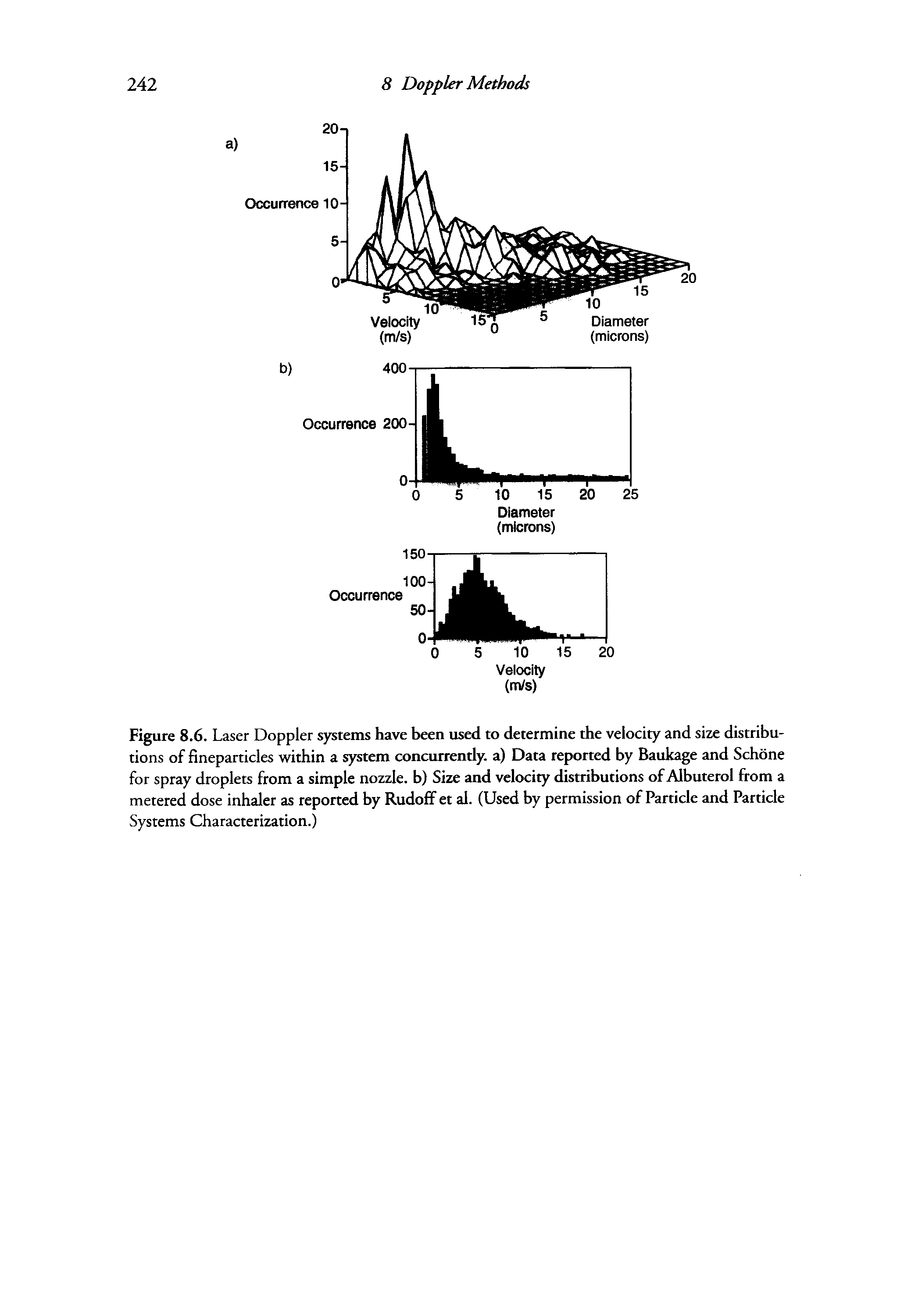 Figure 8.6. Laser Doppler systems have been used to determine the velocity and size distributions of fineparticles within a system concurrently, a) Data reported by Baukage and Schone for spray droplets from a simple nozzle, b) Size and velocity distributions of Albuterol from a metered dose inhaler as reported by Rudoff et al. (Used by permission of Particle and Particle Systems Characterization.)...