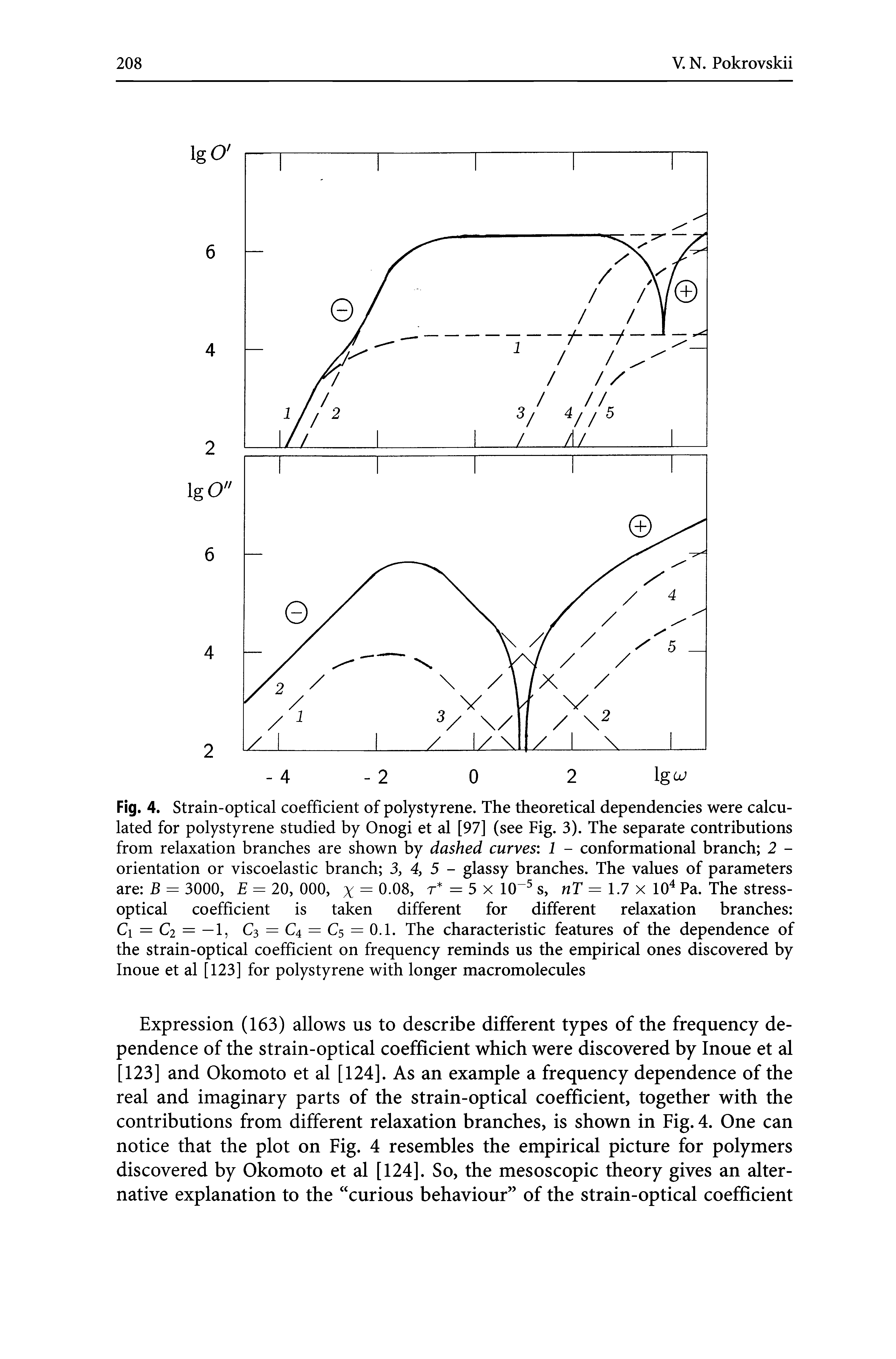 Fig. 4. Strain-optical coefficient of polystyrene. The theoretical dependencies were calculated for polystyrene studied by Onogi et al [97] (see Fig. 3). The separate contributions from relaxation branches are shown by dashed curves 1 - conformational branch 2 -orientation or viscoelastic branch 3, 4, 5 - glassy branches. The values of parameters are B = 3000, E = 20, 000, x = 0.08, r = 5 x 10 s, nT = 1.7 x 10 Pa. The stress-optical coefficient is taken different for different relaxation branches Cl = C2 = — 1, C3 = C4 = C5 = 0.1. The characteristic features of the dependence of the strain-optical coefficient on frequency reminds us the empirical ones discovered by Inoue et al [123] for polystyrene with longer macromolecules...