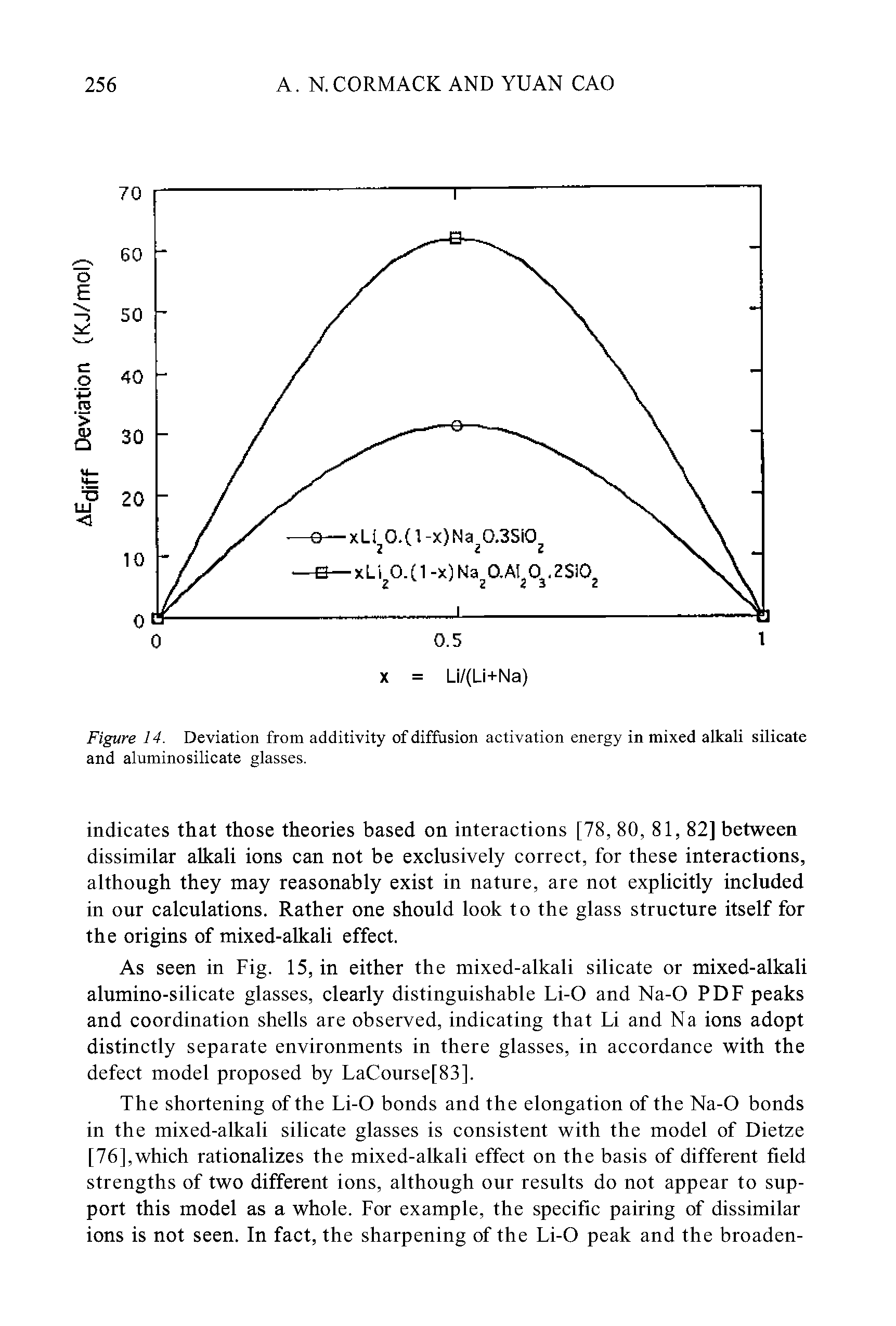Figure 14. Deviation from additivity of diffusion activation energy in mixed alkali silicate and aluminosilicate glasses.