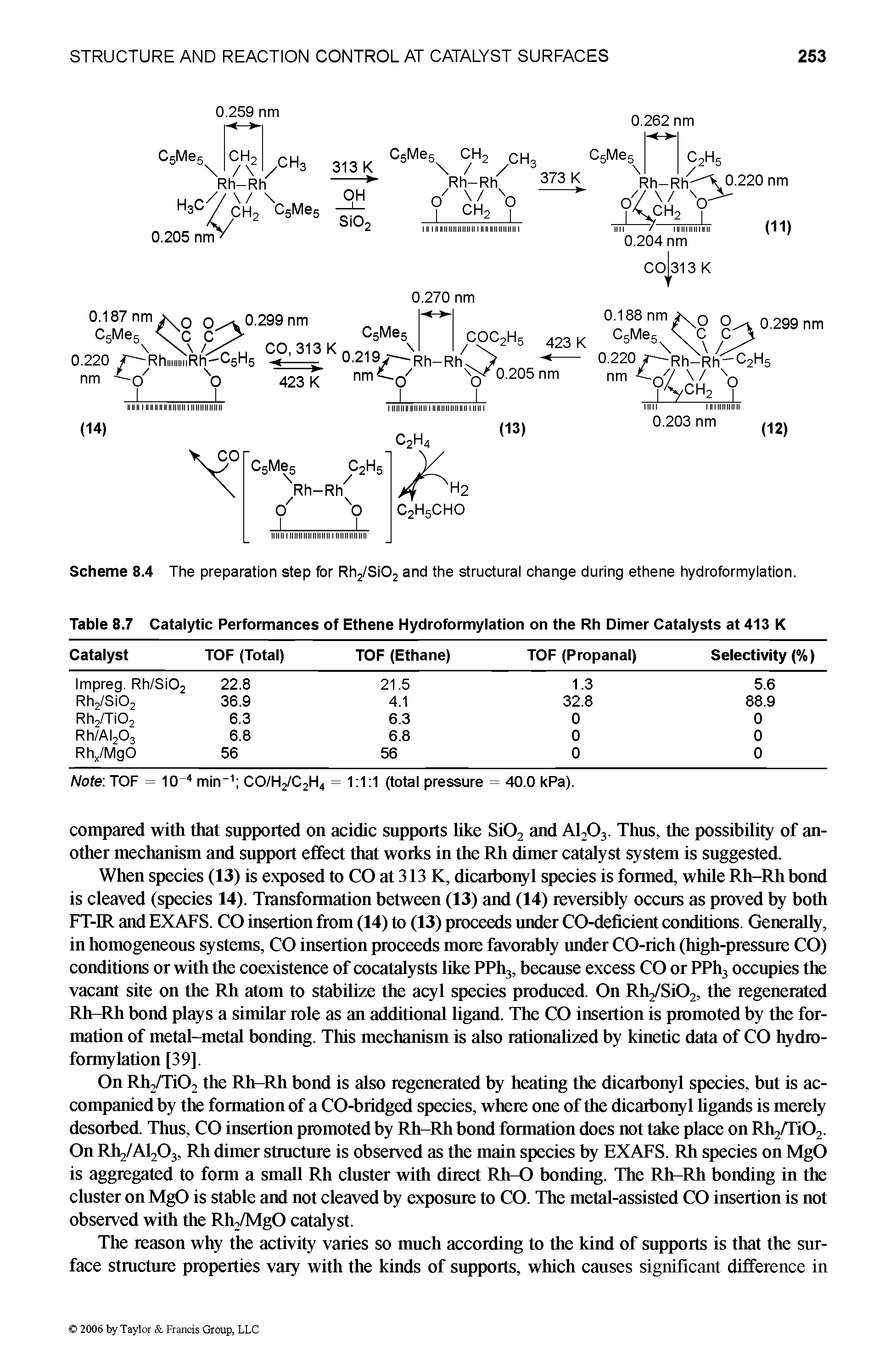 Scheme 8.4 The preparation step for Rh2/Si02 and the structural change during ethene hydroformylation.