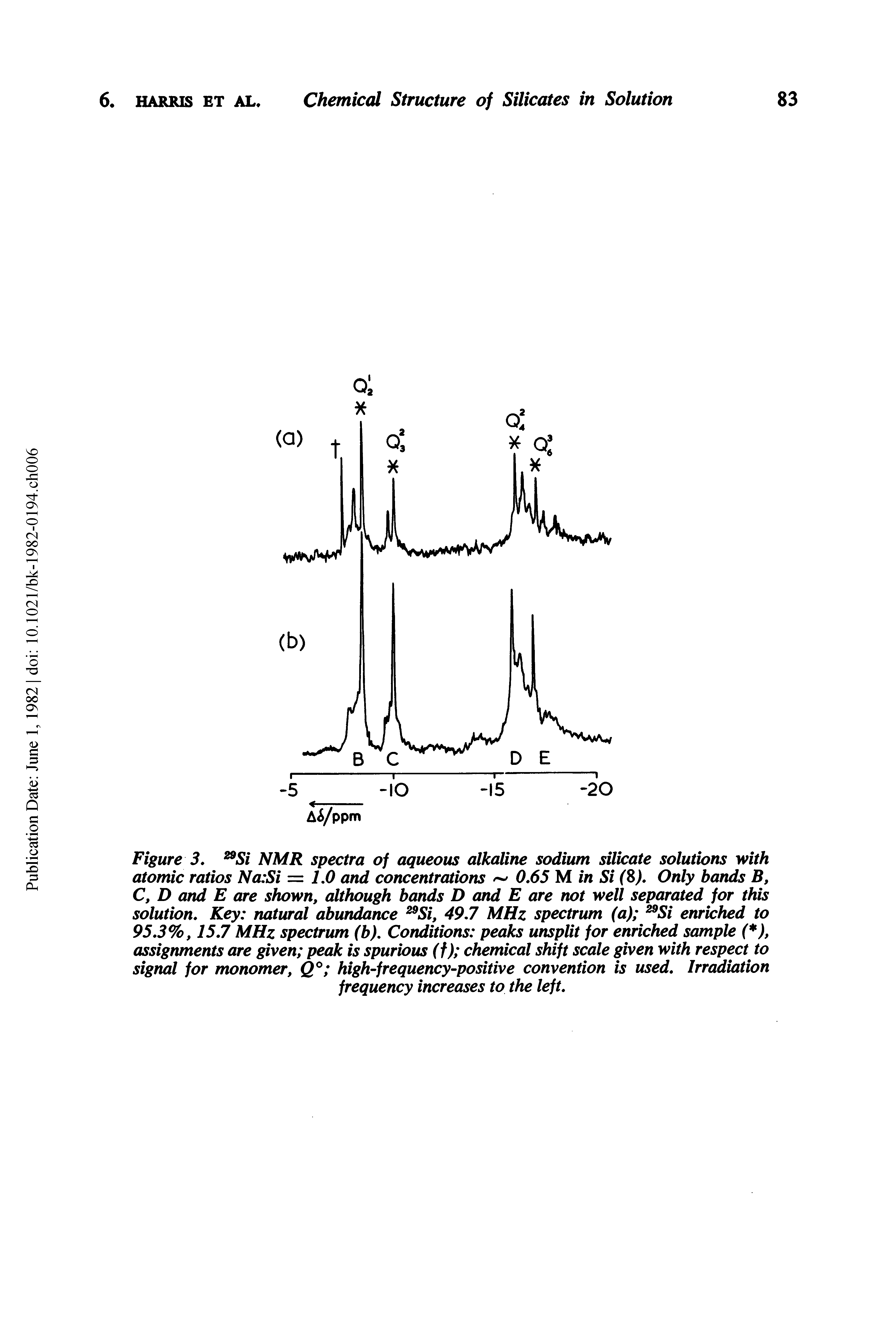 Figure 3. Si NMR spectra of aqueous alkaline sodium silicate solutions with atomic ratios Na Si = LO and concentrations 0.65 M in Si (8). Only bands B, C, D and E are shown, although bands D and E are not well separated for this solution. Key natural abundance Si, 49.7 MHz spectrum (a) Si enriched to 95.3%, 15.7 MHz spectrum (b). Conditions peaks unsplit for enriched sample ( ), assignments are given peak is spurious (f) chemical shift scale given with respect to signal for monomer, Q high-frequency-positive convention is used. Irradiation frequency increases to the left.