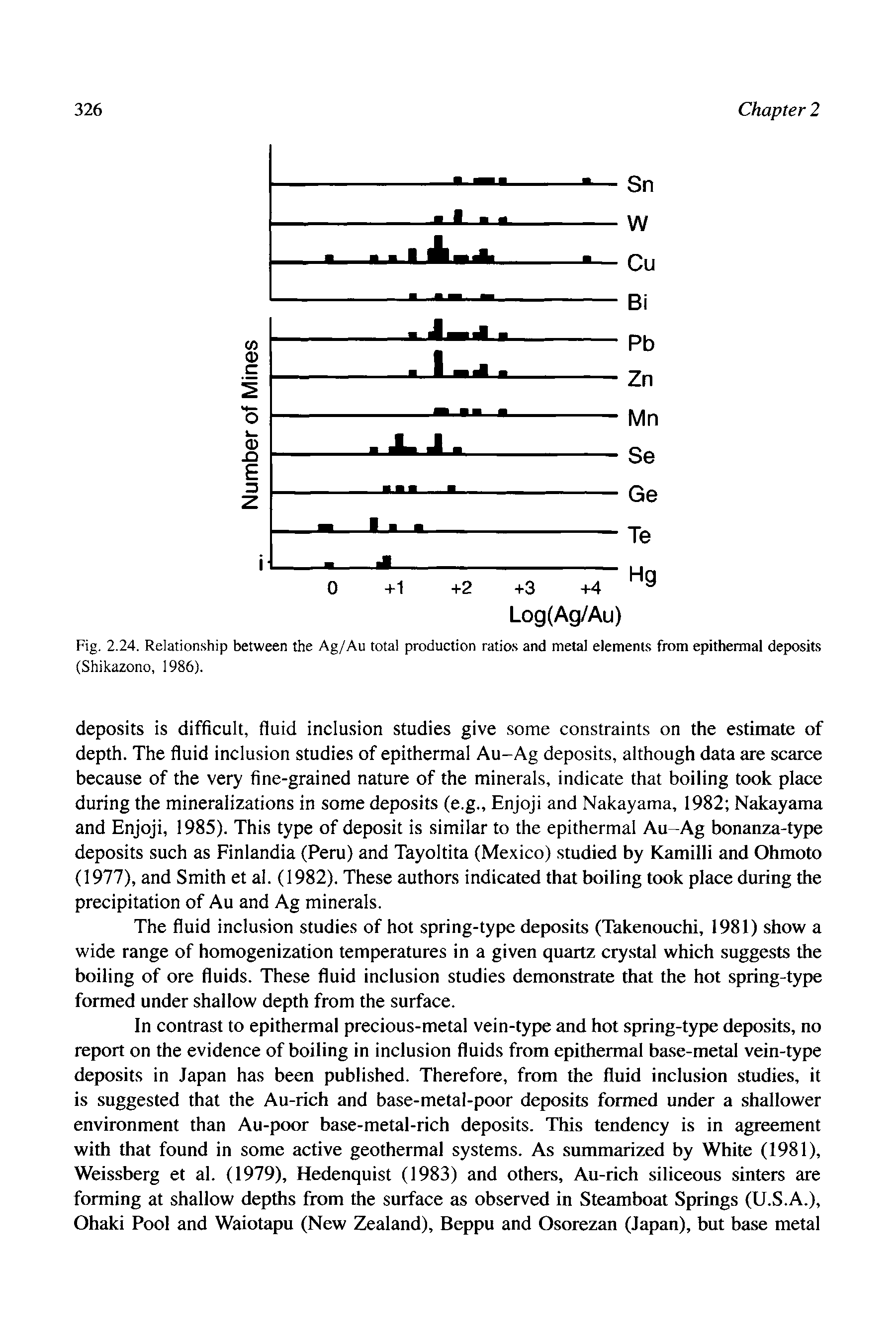Fig. 2.24. Relationship between the Ag/Au total production ratios and metal elements from epithermal deposits (Shikazono, 1986).