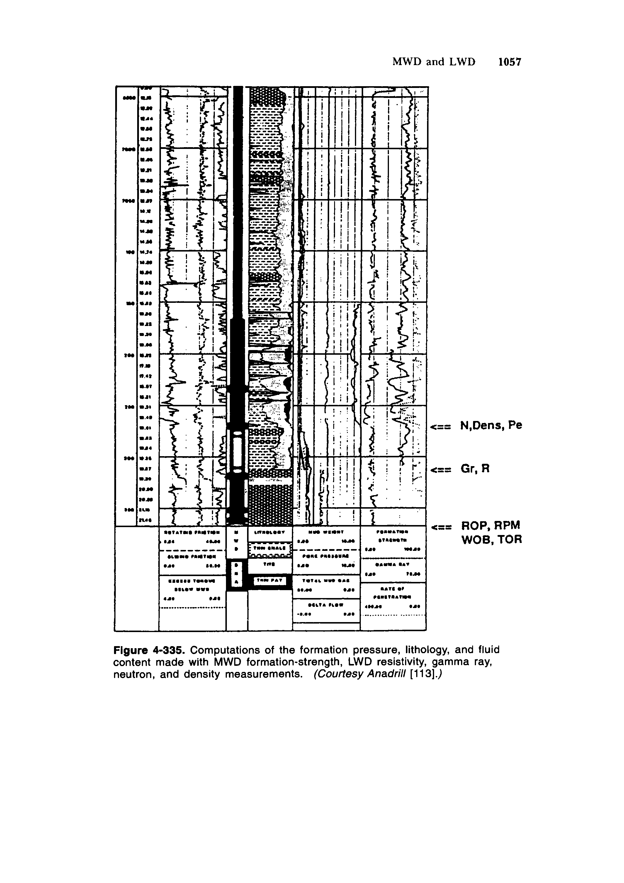 Figure 4-335. Computations of the formation pressure, lithology, and fluid content made with MWD formation-strength, LWD resistivity, gamma ray, neutron, and density measurements. (Courtesy Anadrill [113].,)...