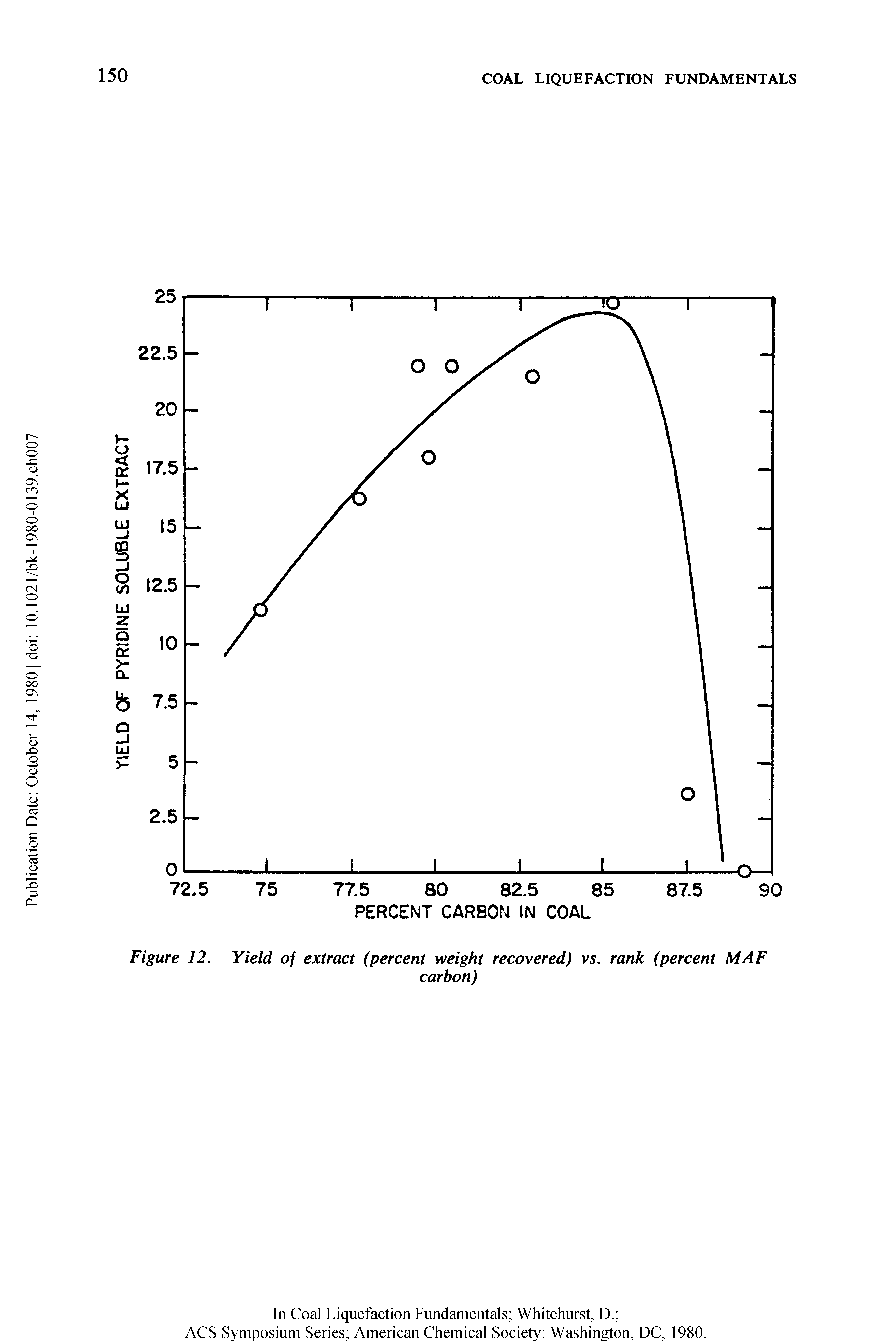 Figure 12. Yield of extract (percent weight recovered) vs. rank (percent MAF...