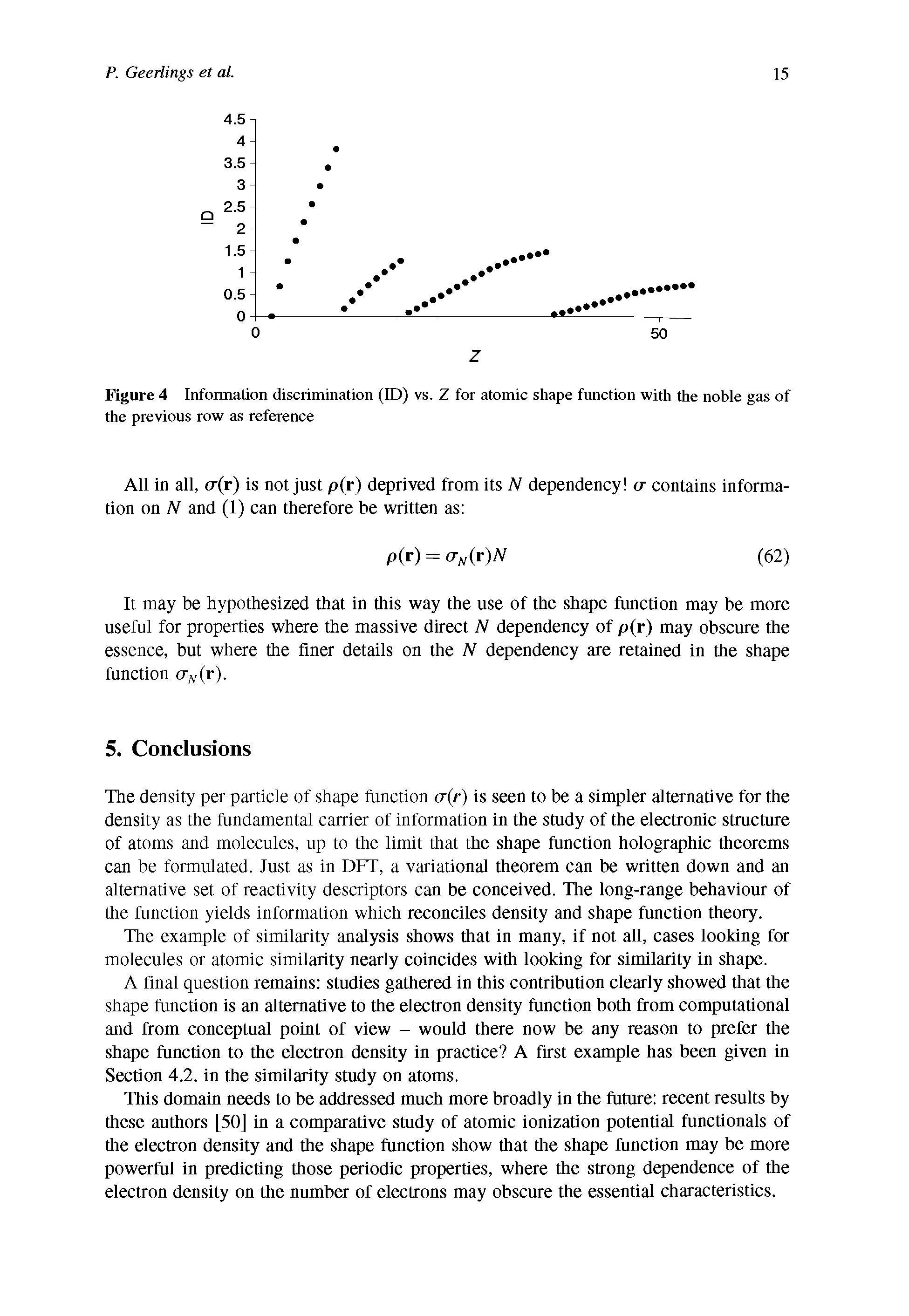 Figure 4 Information discrimination (ID) vs. Z for atomic shape function with the noble gas of the previous row as reference...