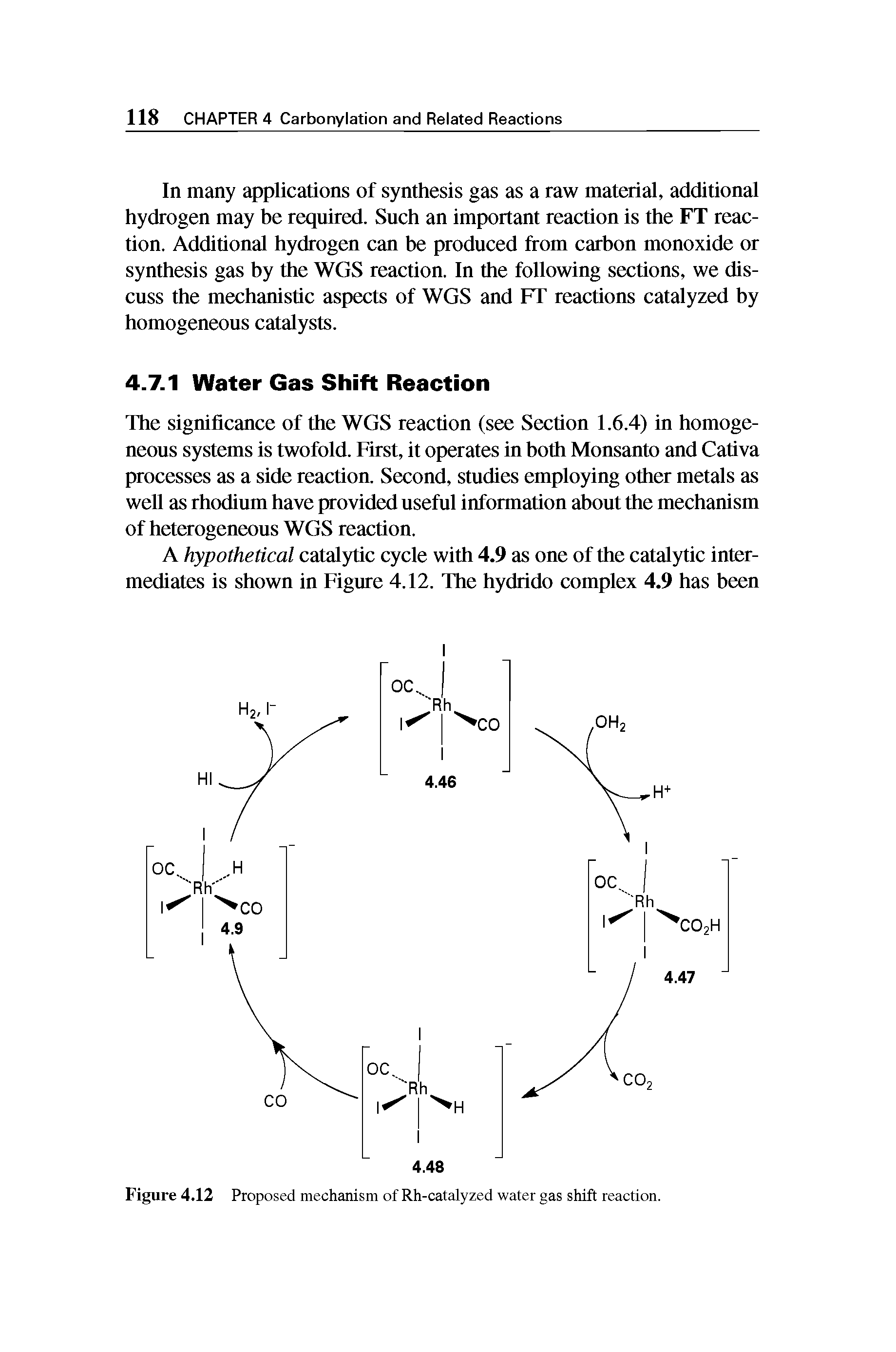 Figure 4.12 Proposed mechanism of Rh-catalyzed water gas shift reaction.