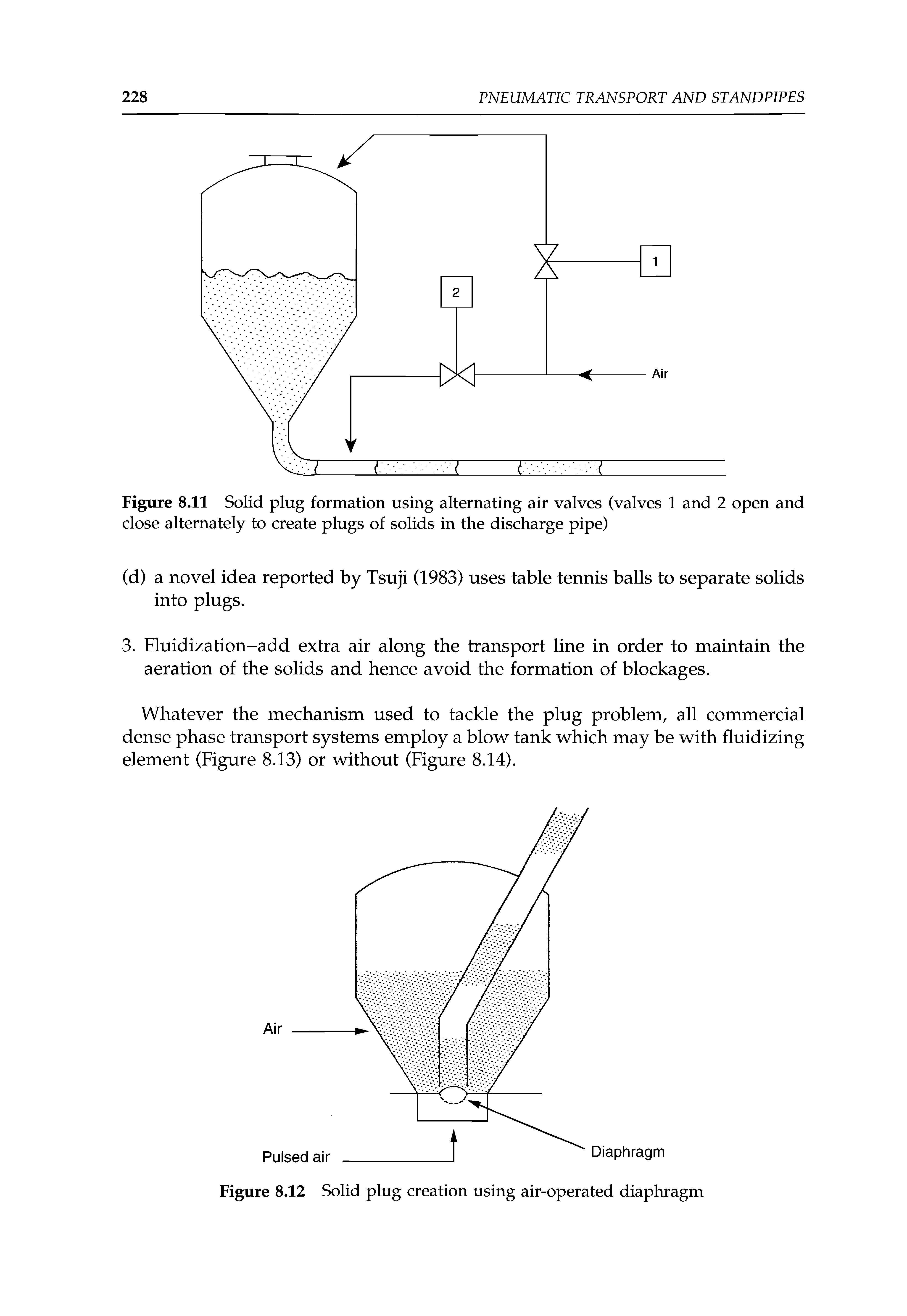 Figure 8.12 Solid plug creation using air-operated diaphragm...