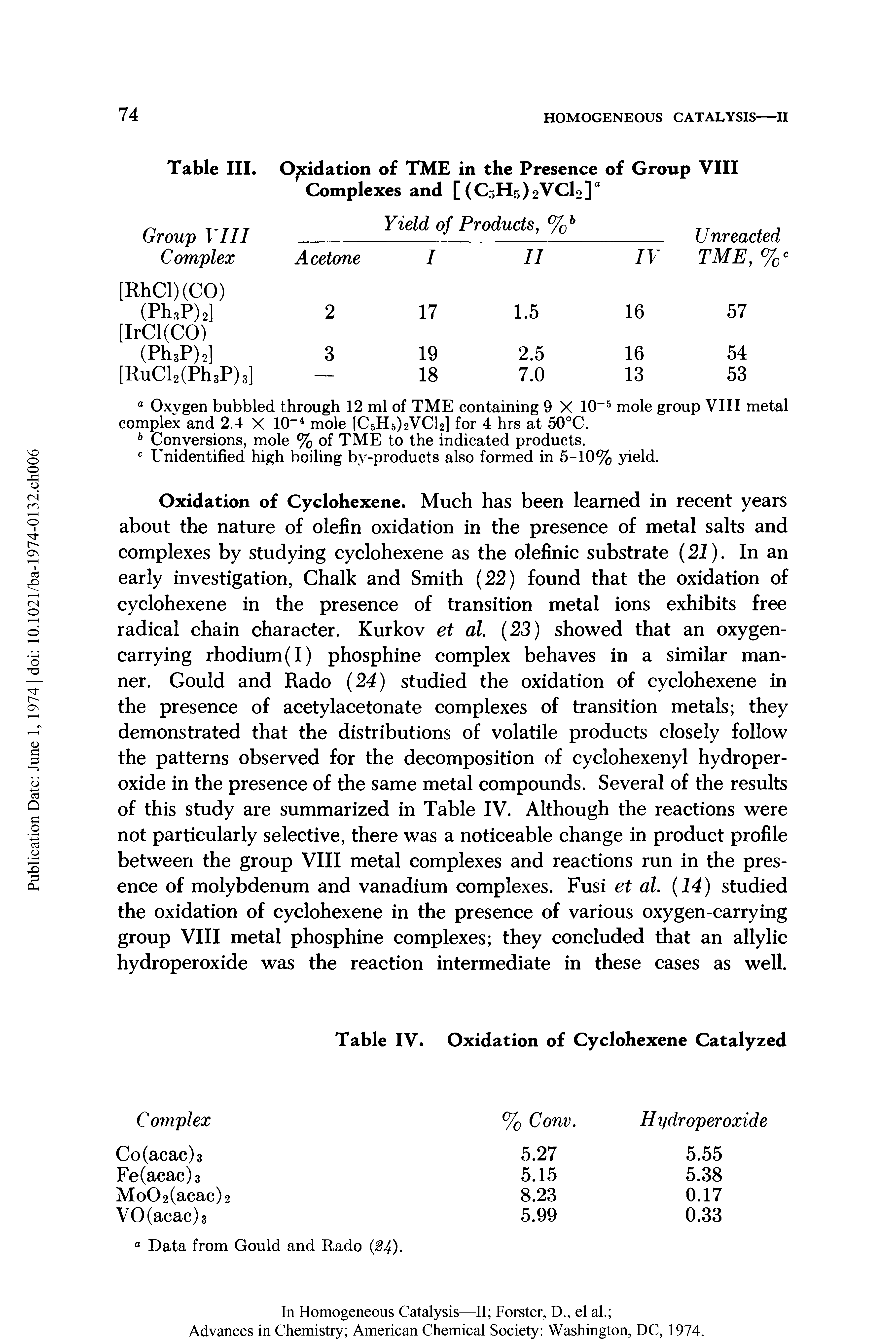 Table III. Oxidation of TME in the Presence of Group VIII Complexes and [ (CsHr VCh]"...