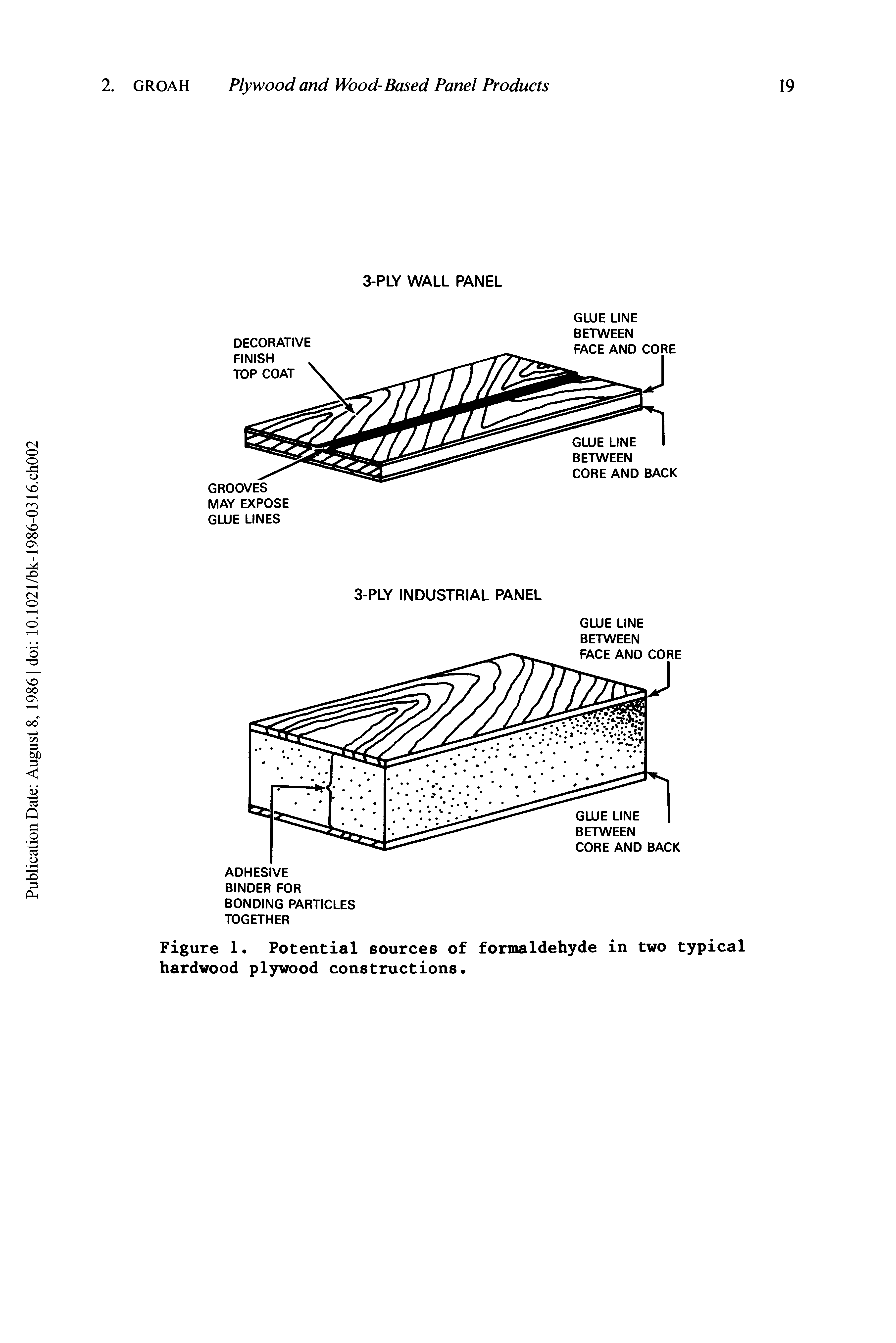 Figure 1. Potential sources of formaldehyde in two typical hardwood plywood constructions.
