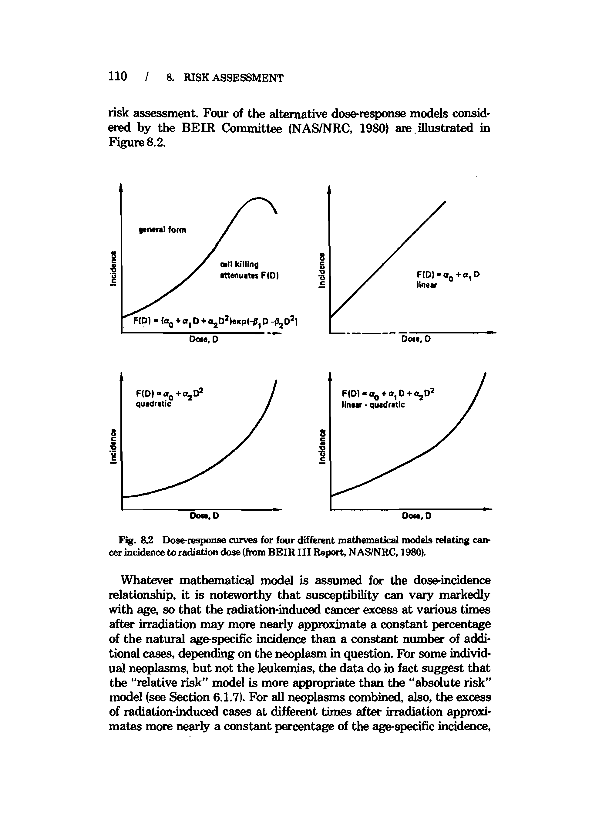 Fig. 8.2 Dose-response curves for four different mathematical models relating cancer incidence to radiation dose (from BEIR III Report, NAS/NRC, 1980).