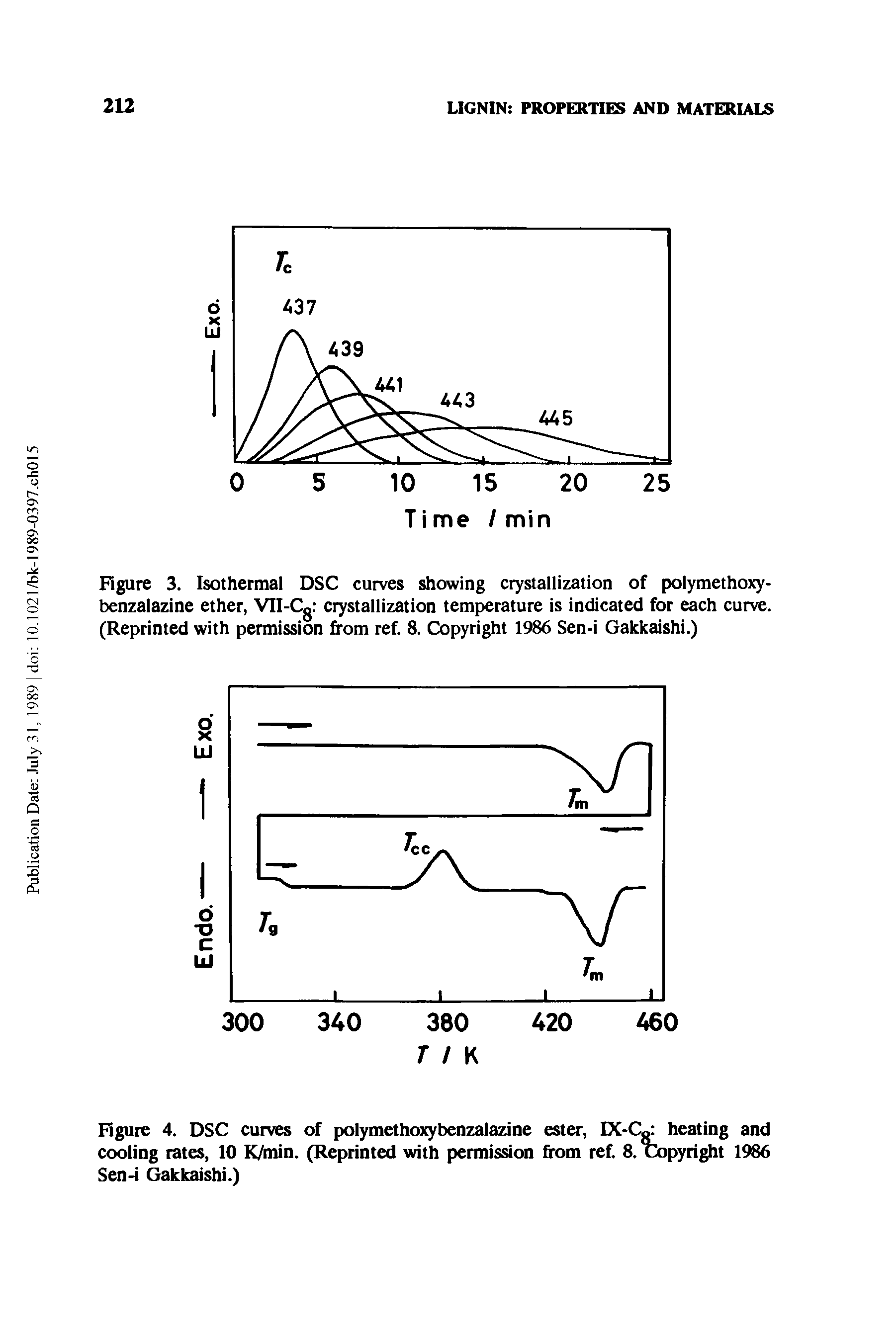 Figure 3. Isothermal DSC curves showing crystallization of polymethoxy-benzalazine ether, VII-Cg crystallization temperature is indicated for each curve. (Reprinted with permission from ref. 8. Copyright 1986 Sen-i Gakkaishi.)...