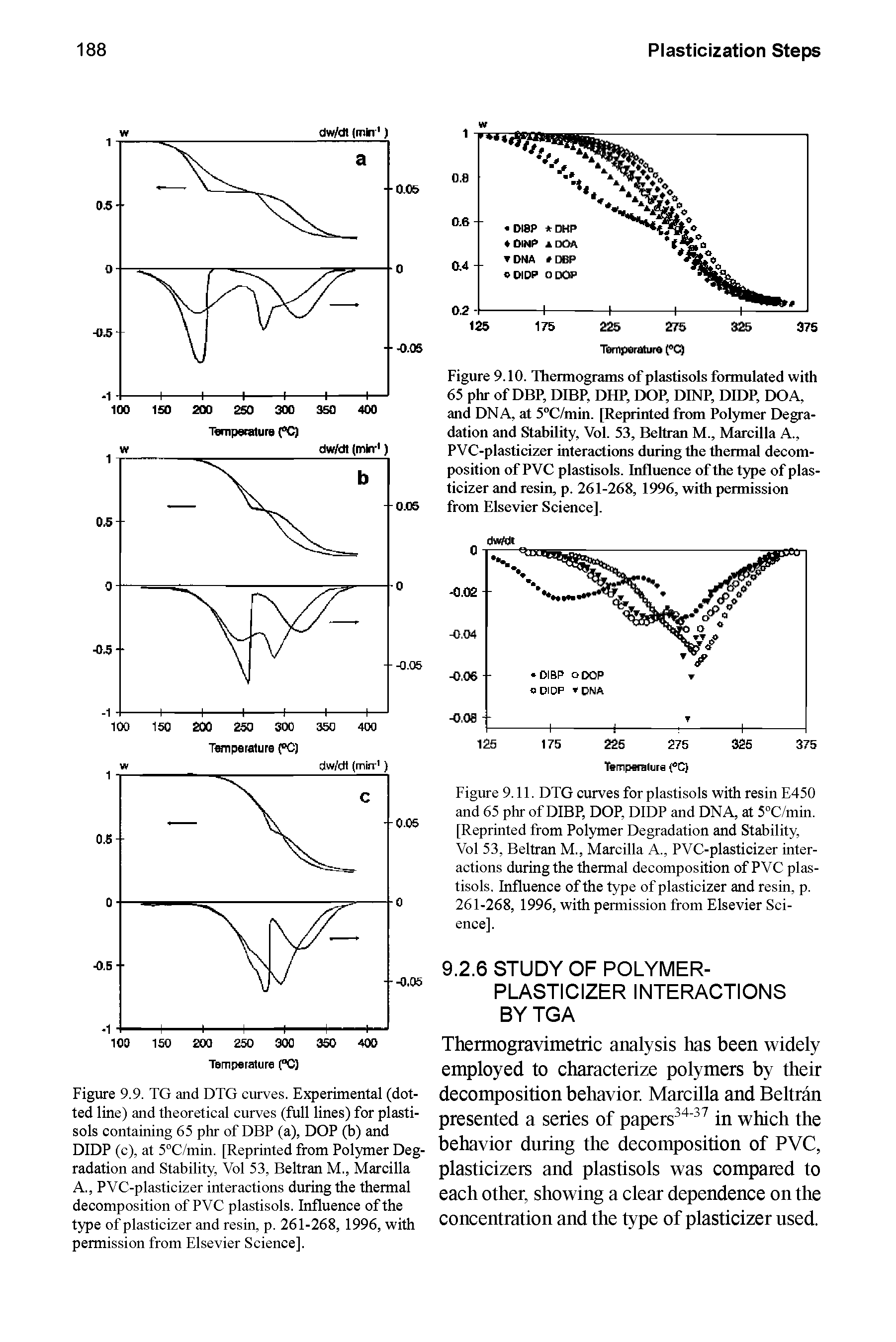 Figure 9.9. TG and DTG curves. Experimental (dotted line) and theoretical curves (full lines) for plasti-sols containing 65 phr of DBF (a), DOP (b) and DIDP (c), at 5°C/min. [Reprinted from Polymer Degradation and Stability, Vol 53, Beltran M., Marcilla A., PVC-plasticizer interactions during the thermal decomposition of PVC plastisols. Influence of the type of plasticizer and resin, p. 261-268, 1996, with permission from Elsevier Science],...