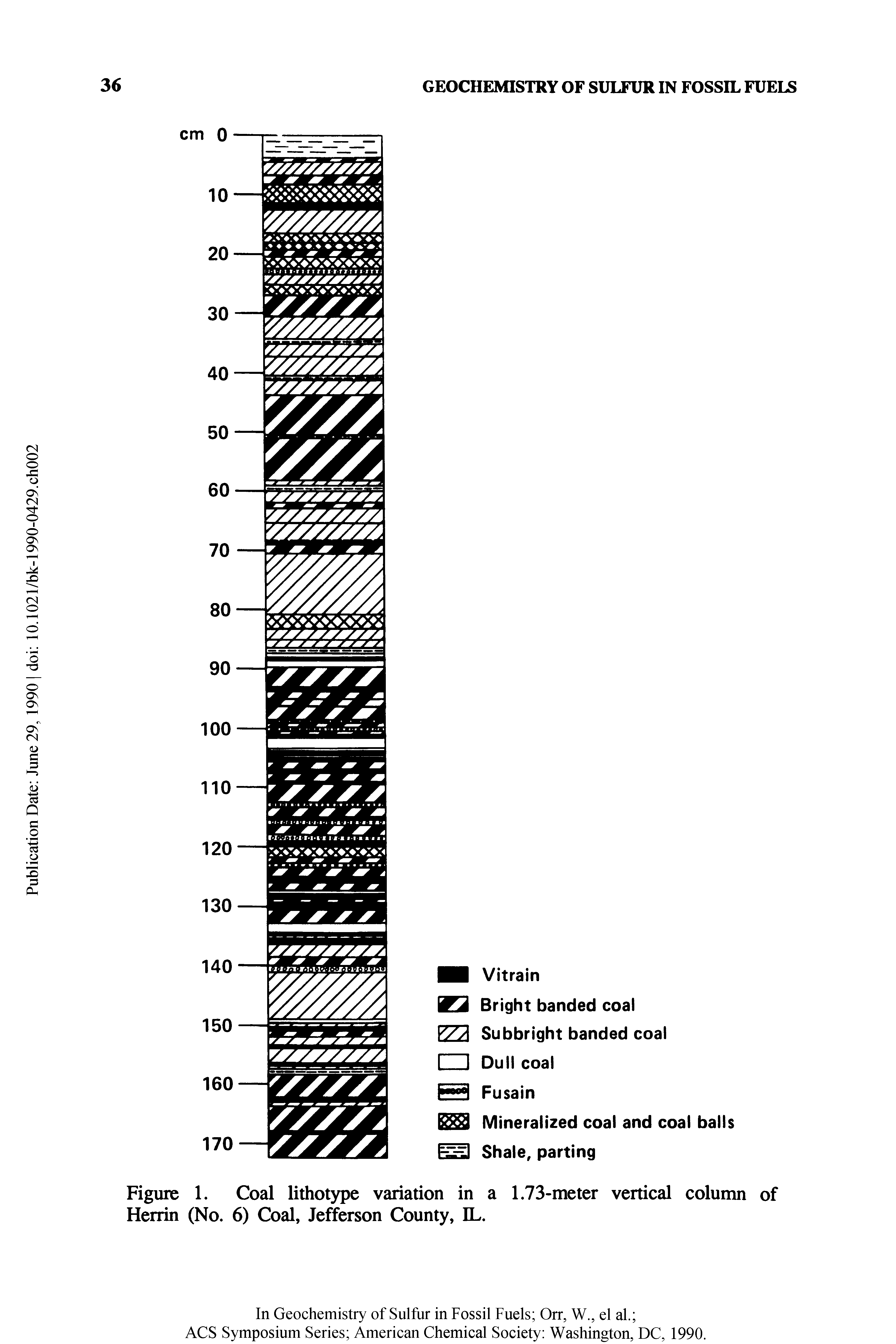 Figure 1. Coal lithotype variation in a 1.73-meter vertical column of Herrin (No. 6) Coal, Jefferson County, IL.
