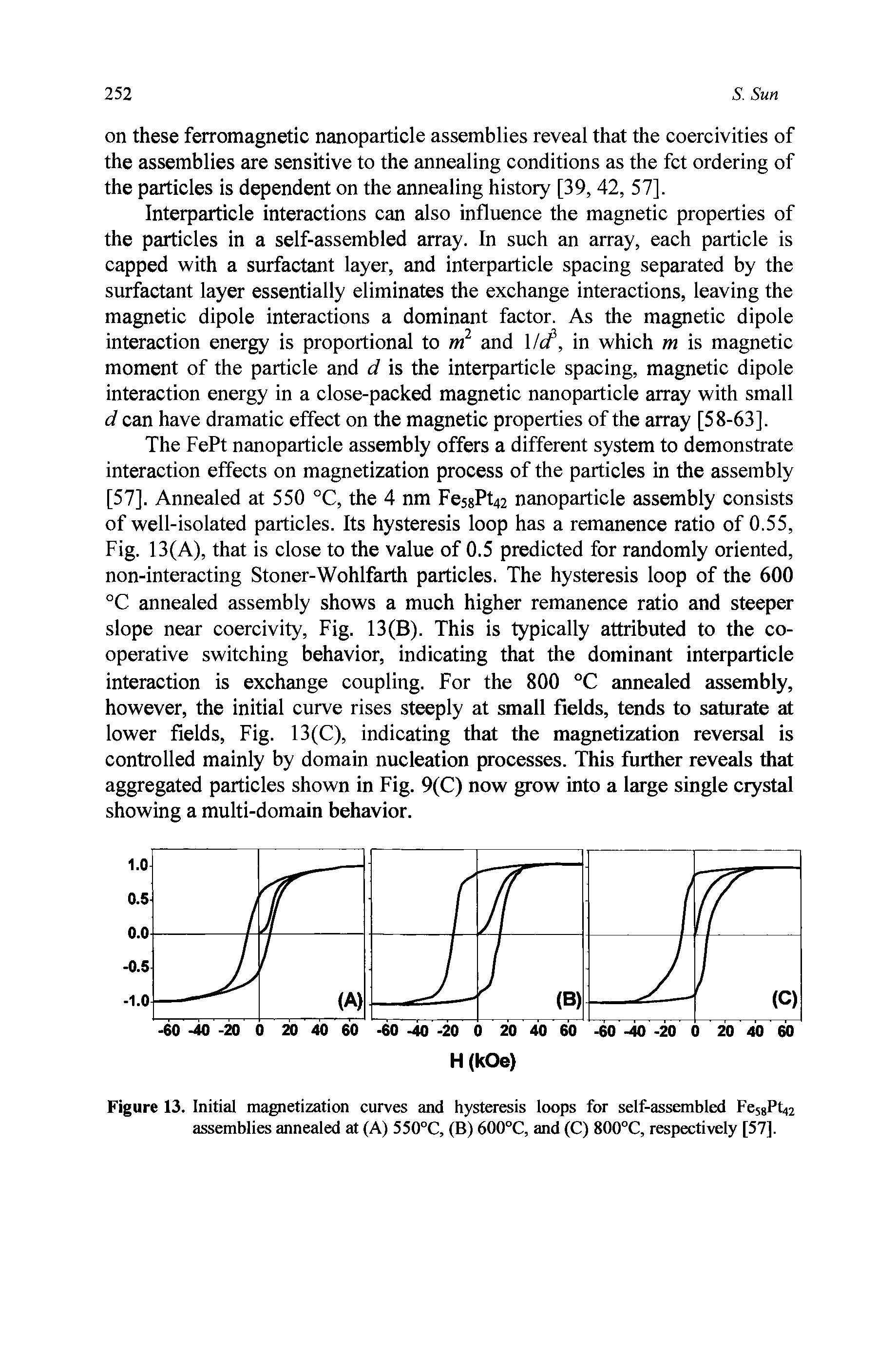 Figure 13. Initial magnetization curves and hysteresis loops for self-assembled Fe58Pti2 assemblies annealed at (A) 550°C, (B) 600°C, and (C) 800°C, respectively [57].