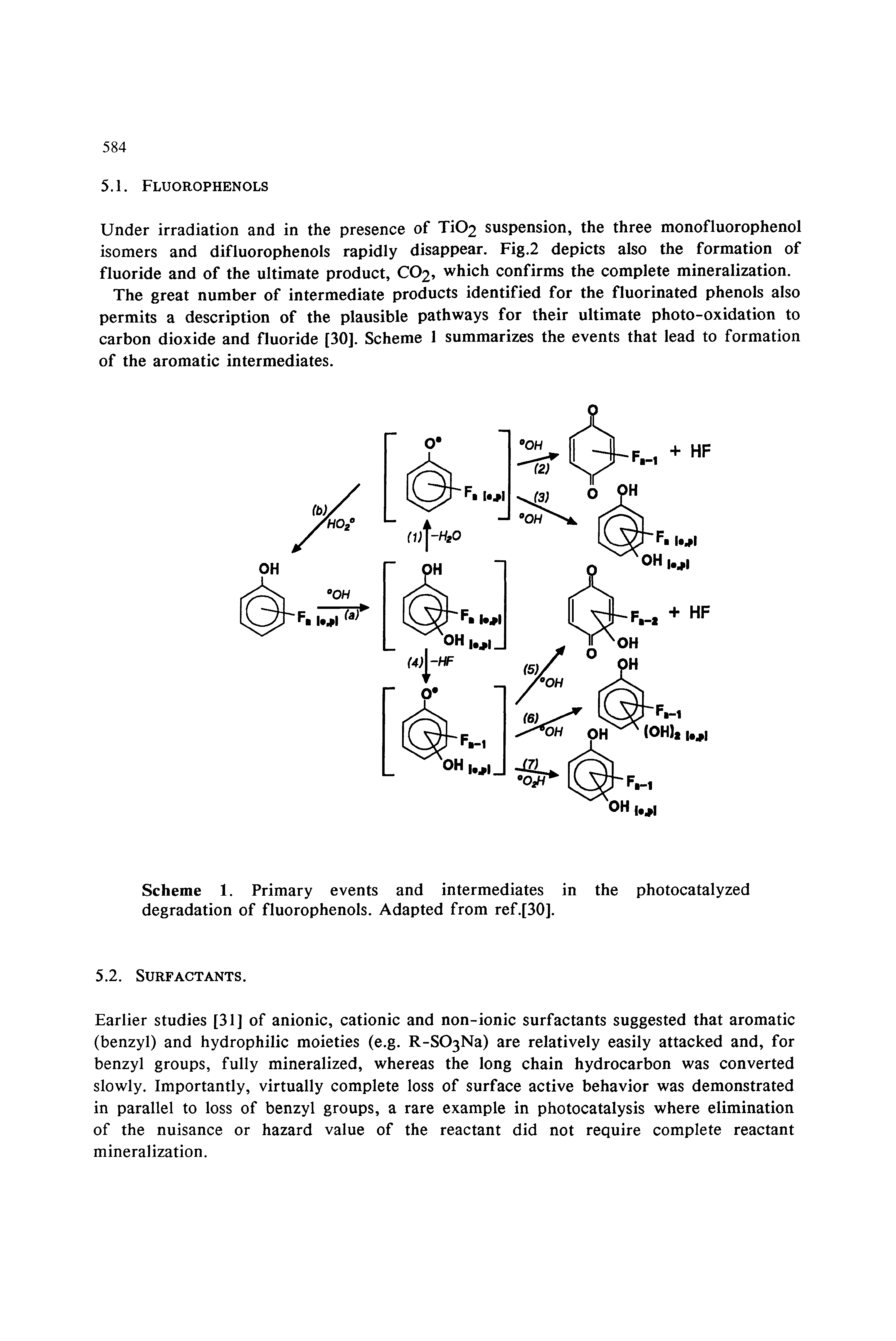 Scheme 1. Primary events and intermediates in the photocatalyzed degradation of fluorophenols. Adapted from ref.[30].