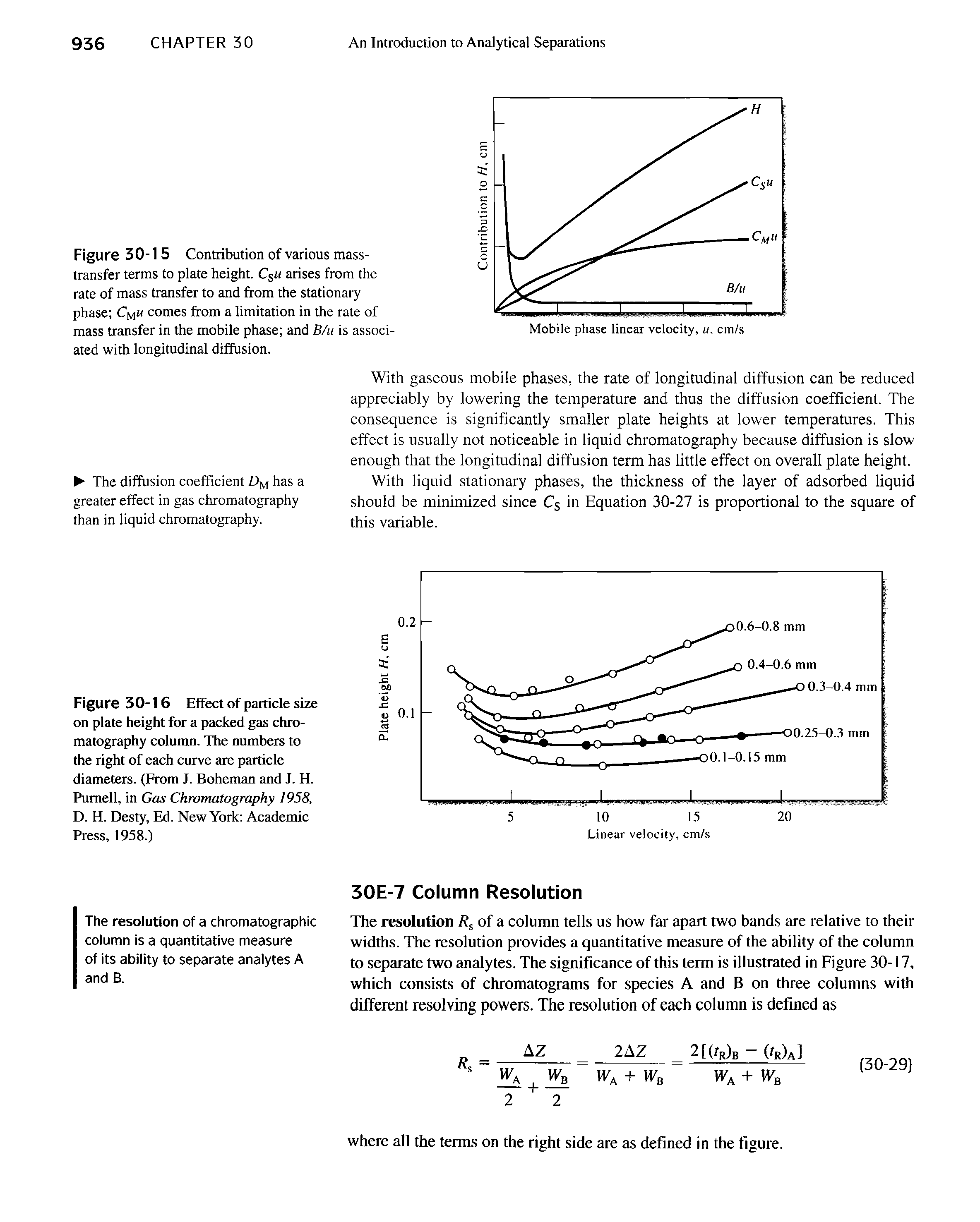 Figure 30-1 5 Contribution of various mass-transfer terms to plate height. Cgu arises from the rate of mass transfer to and from the stationary phase comes from a limitation in the rate of mass transfer in the mobile phase and B/u is associated with longitudinal diffusion.