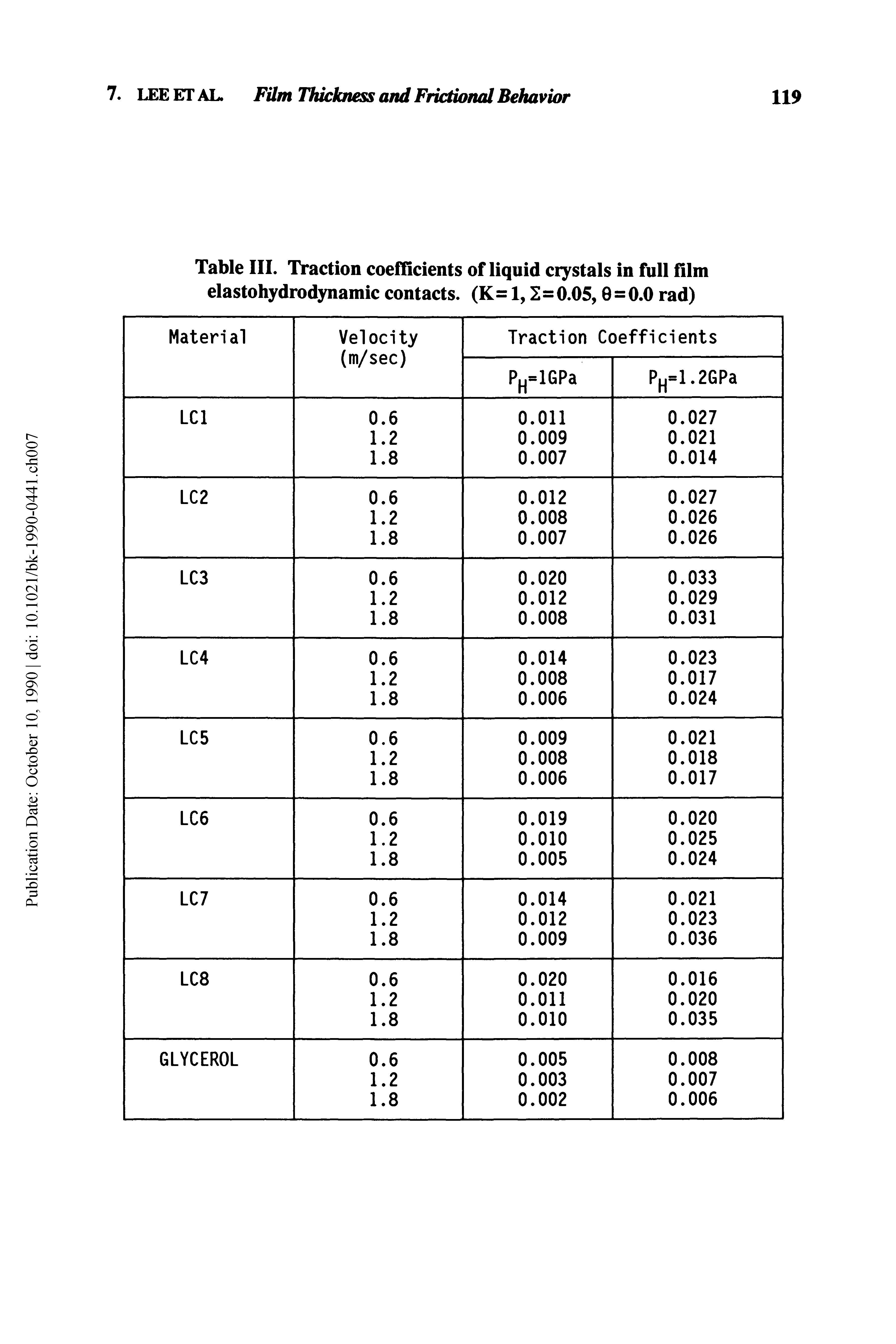Table III. Traction coeflidents of liquid ciystals in full film elastohydrodynamic contacts. (K = 1,2=0.05,0=0.0 rad)...