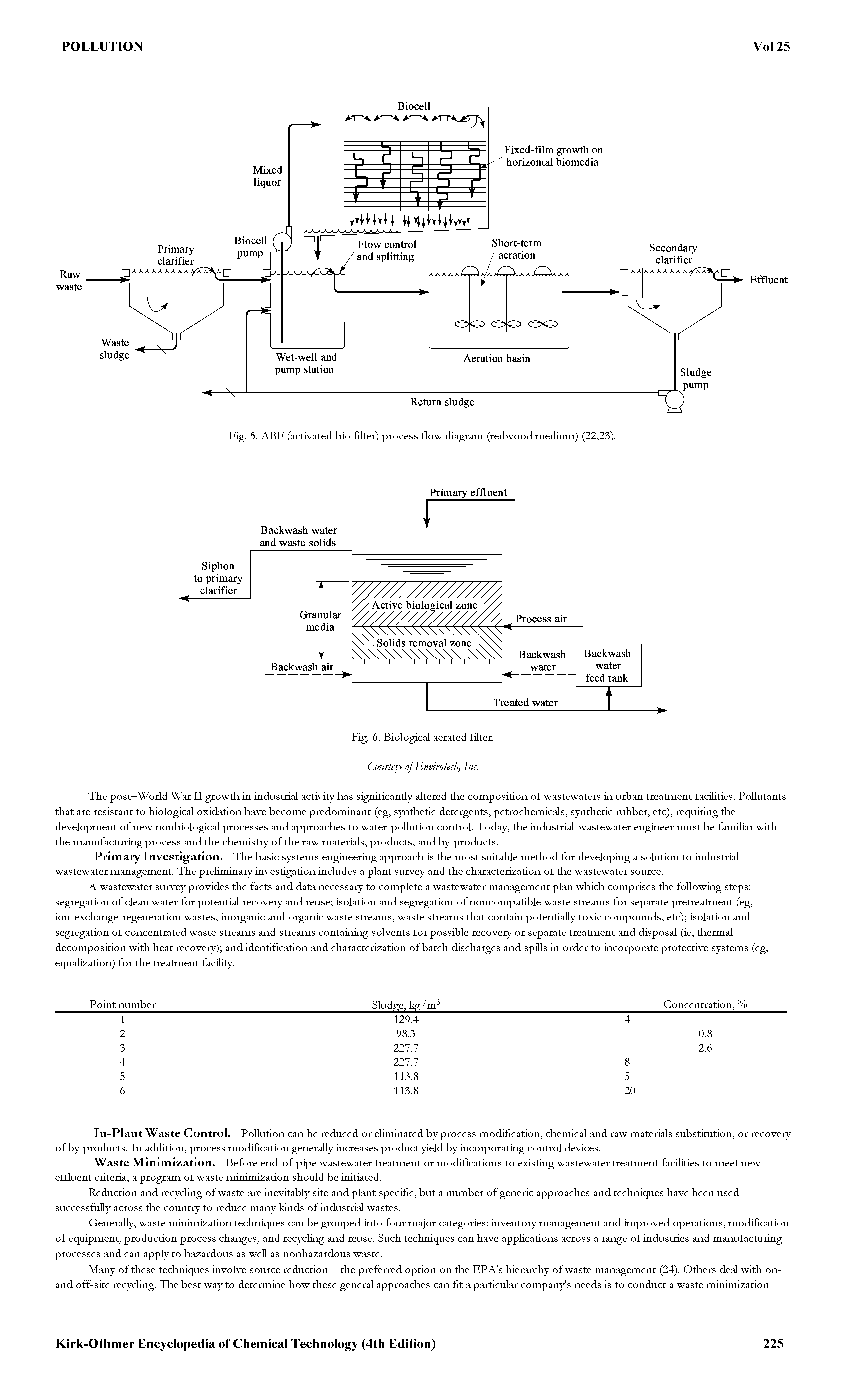 Fig. 5. ABF (activated bio filter) process flow diagram (redwood medium) (22,23).