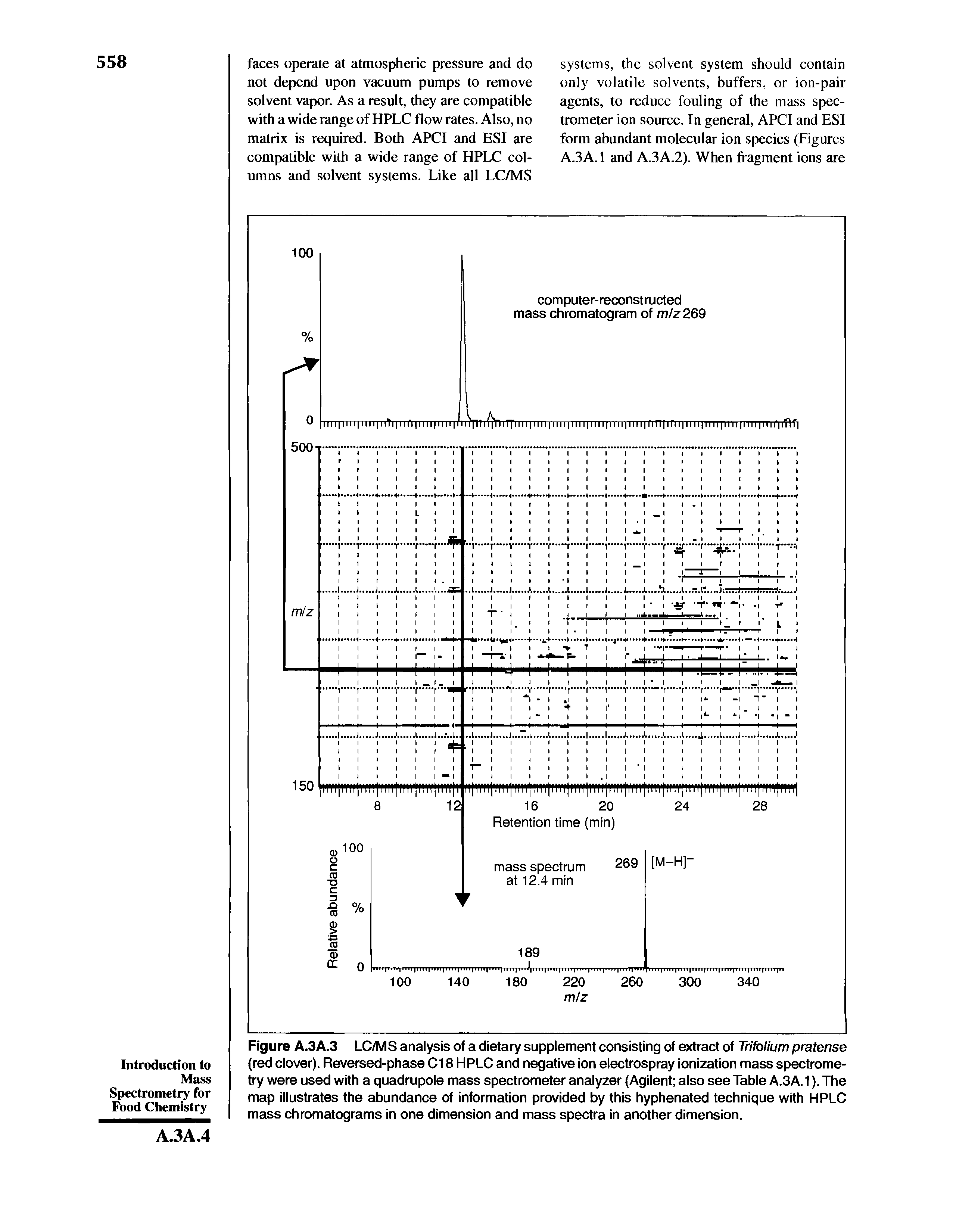 Figure A.3A.3 LC/MS analysis of a dietary supplement consisting of extract of Trifolium pratense (red clover). Reversed-phase C18 HPLC and negative ion electrospray ionization mass spectrometry were used with a quadrupole mass spectrometer analyzer (Agilent also see Table A.3A.1). The map illustrates the abundance of information provided by this hyphenated technique with HPLC mass chromatograms in one dimension and mass spectra in another dimension.