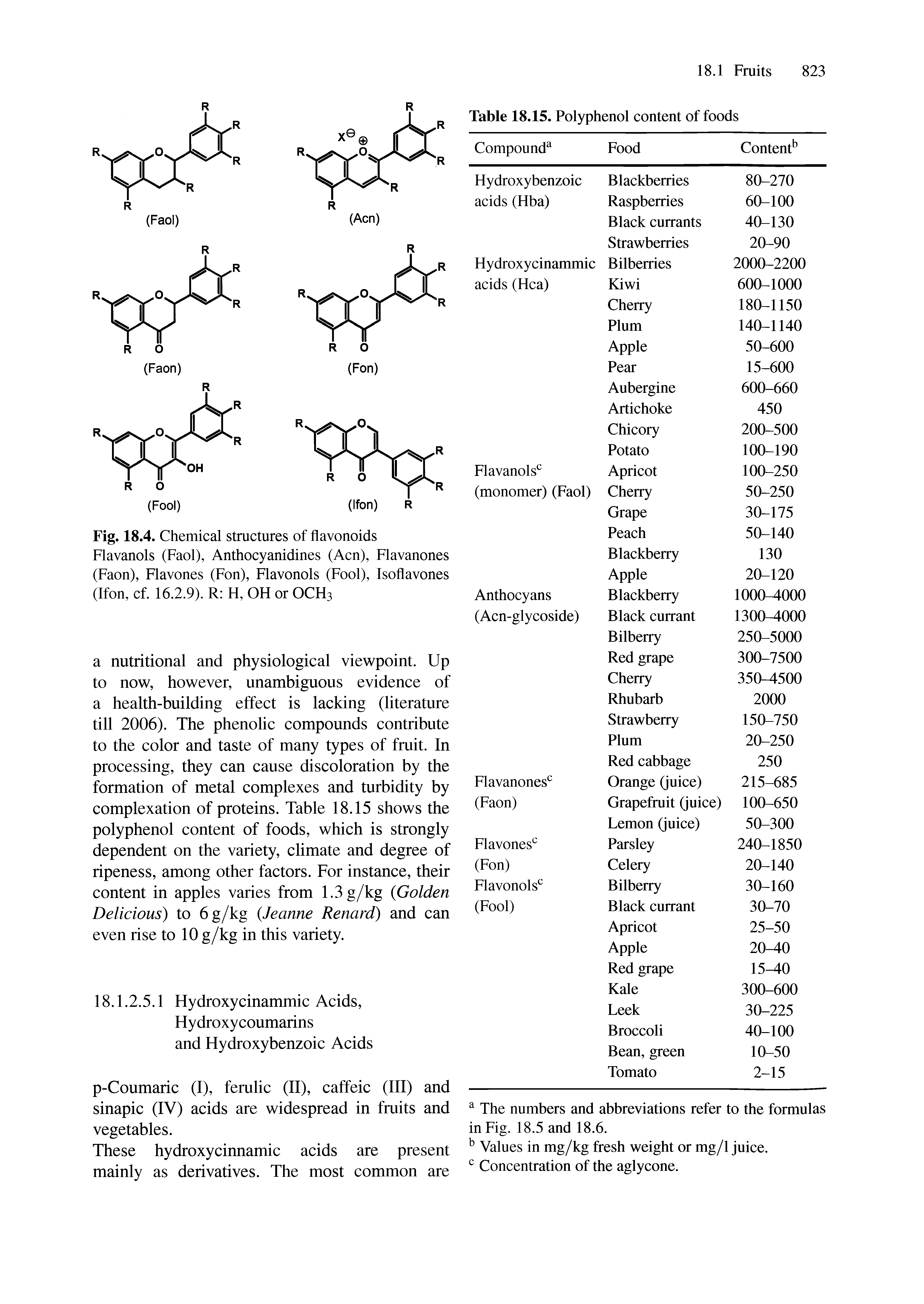 Fig. 18.4. Chemical structures of flavonoids Flavanols (Faol), Anthocyanidines (Acn), Flavanones (Faon), Flavones (Fon), Flavonols (Fool), Isoflavones (Ifon, cf. 16.2.9). R H, OH or OCH3...