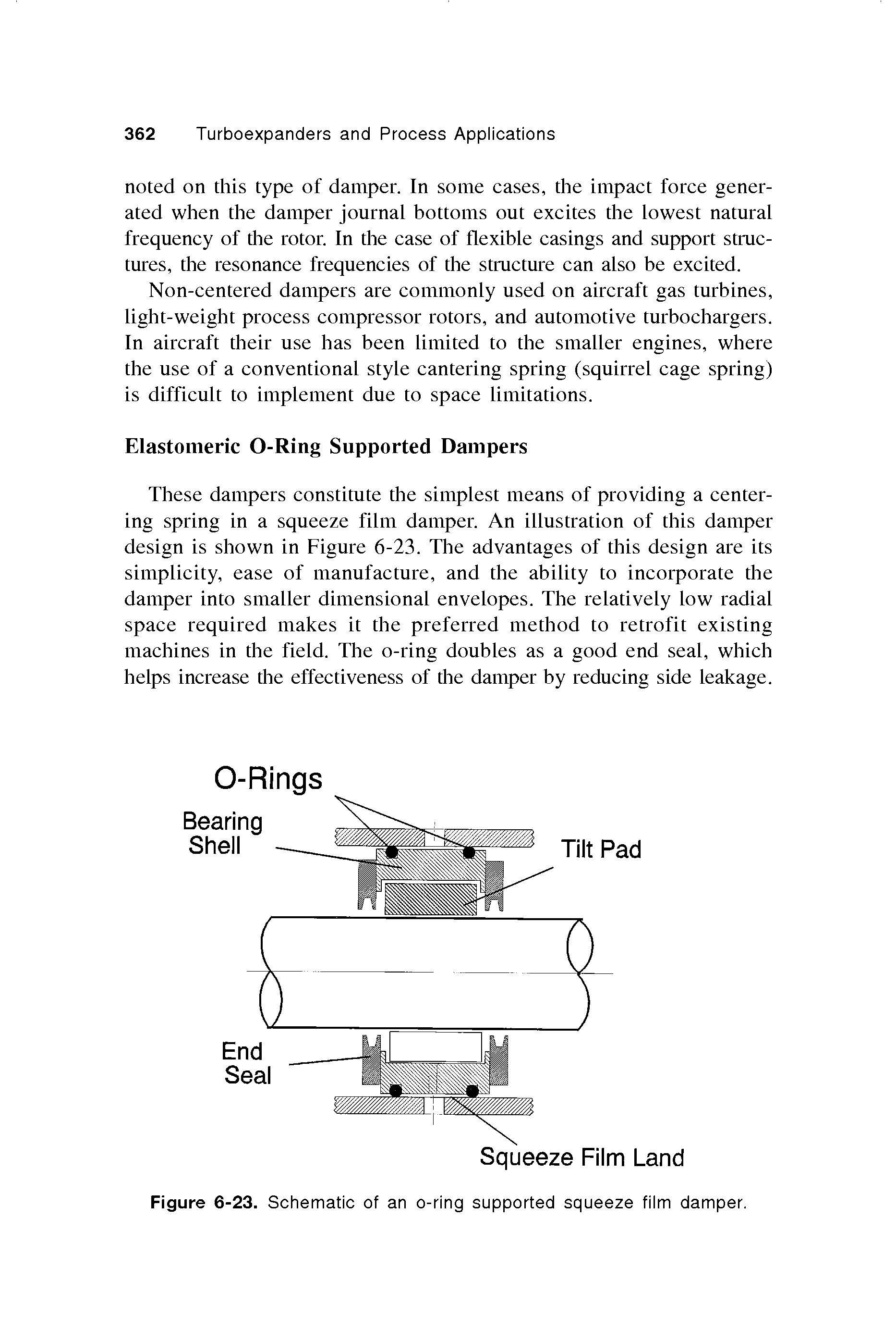 Figure 6-23. Schematic cf an c-ring suppcrted squeeze film damper.