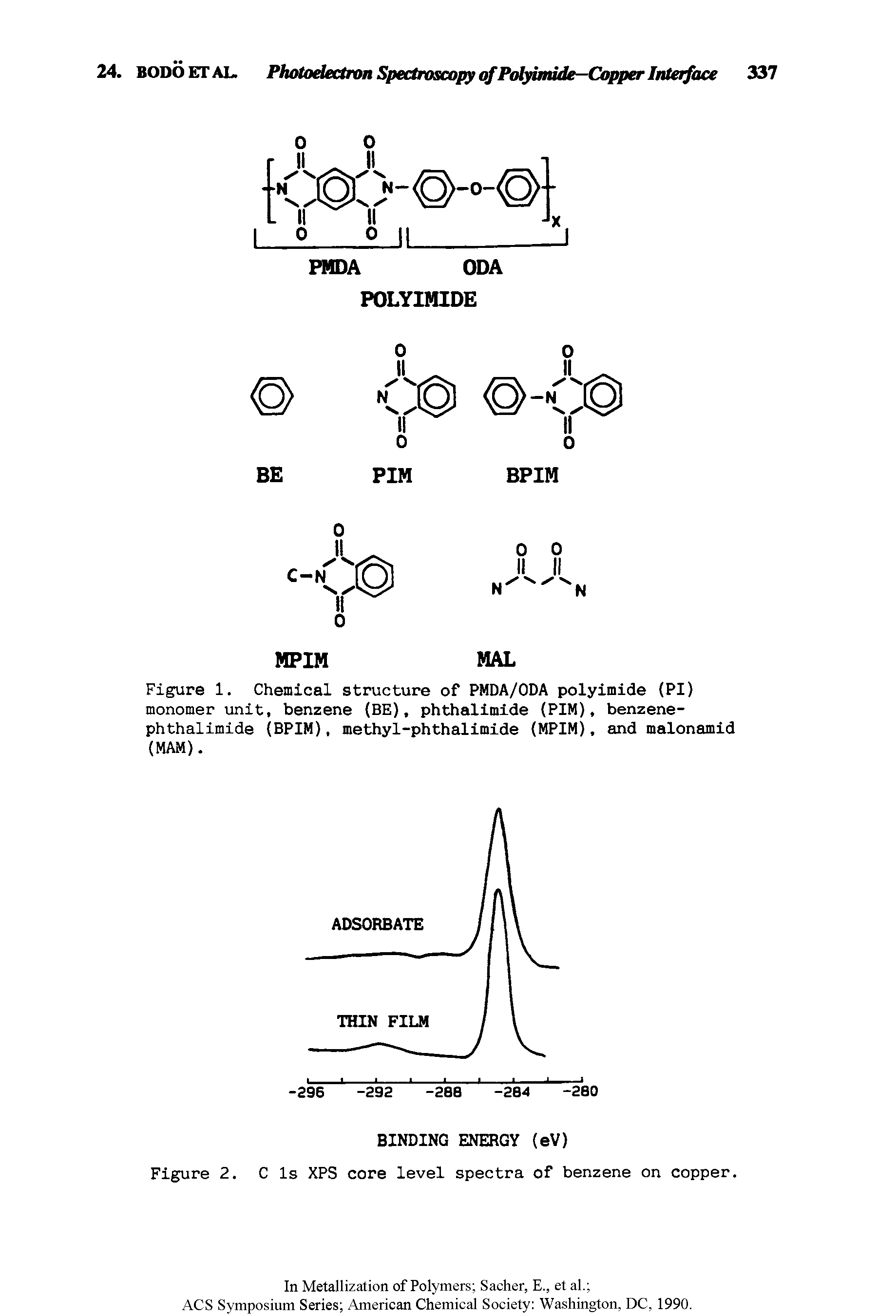 Figure 1. Chemical structure of PMDA/ODA polyimide (PI) monomer unit, benzene (BE), phthalimide (PIM), benzene-phthalimide (BPIM), methyl-phthalimide (MPIM), and malonamid (MAM).